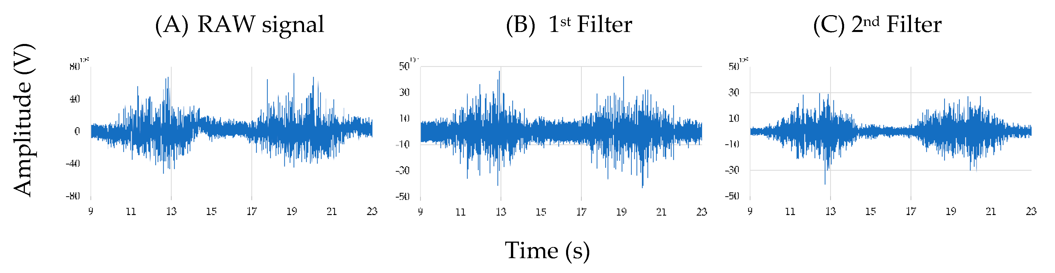 Sensors 19 05214 g003