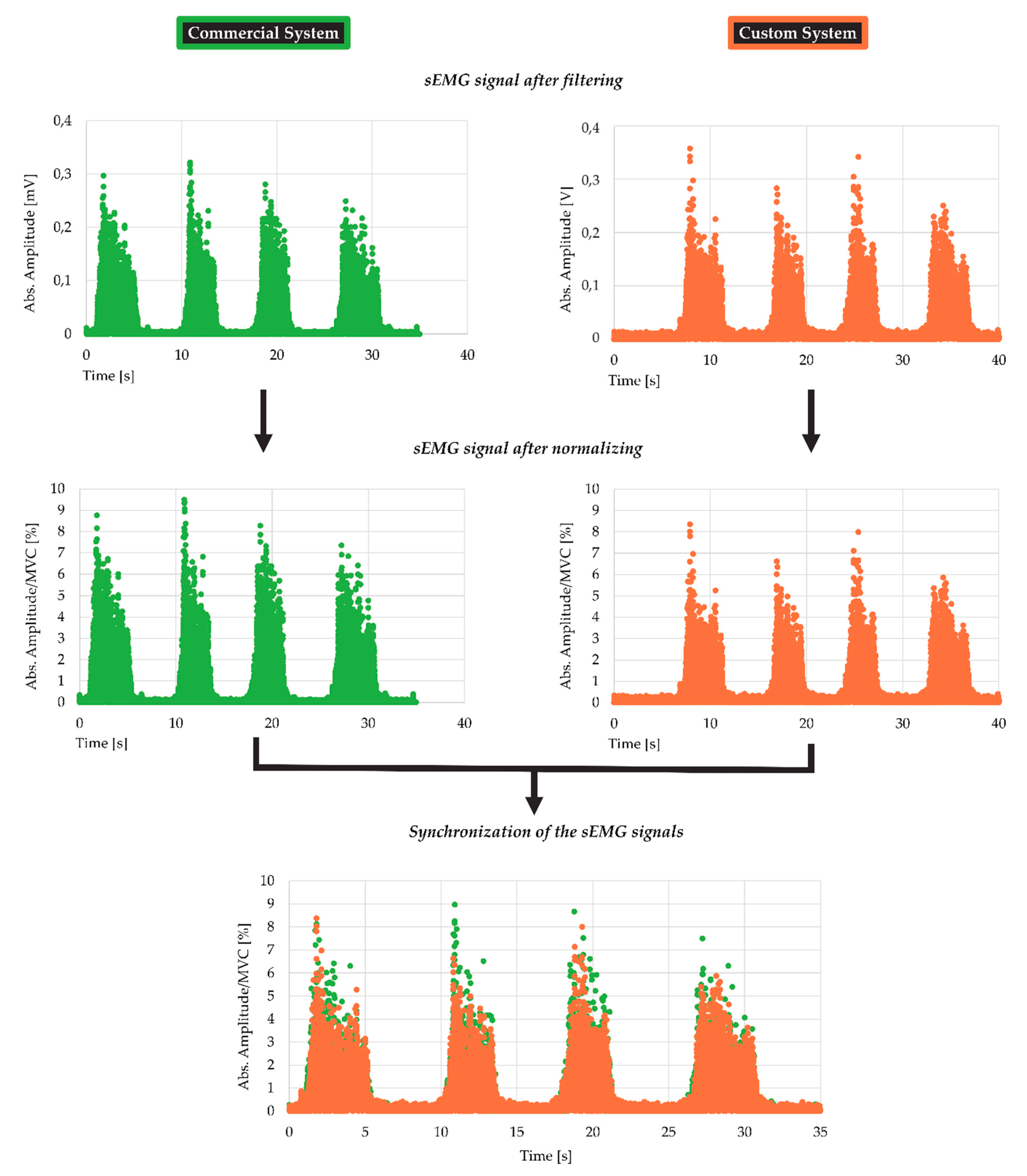 Sensors 19 05214 g004