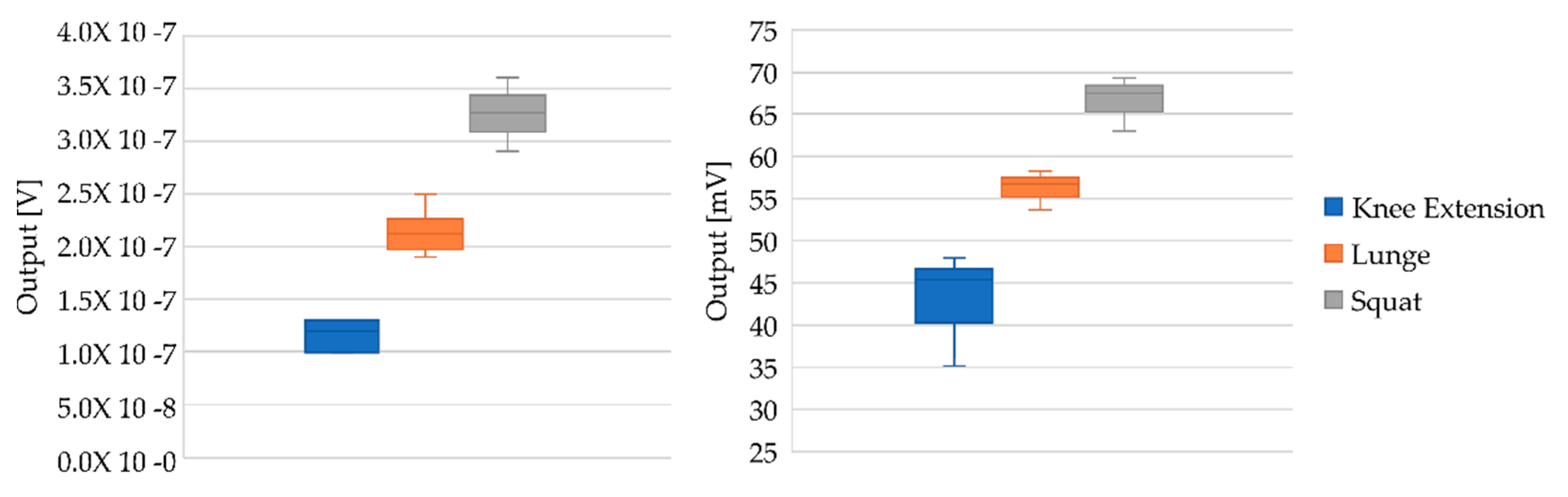 Sensors 19 05214 g006