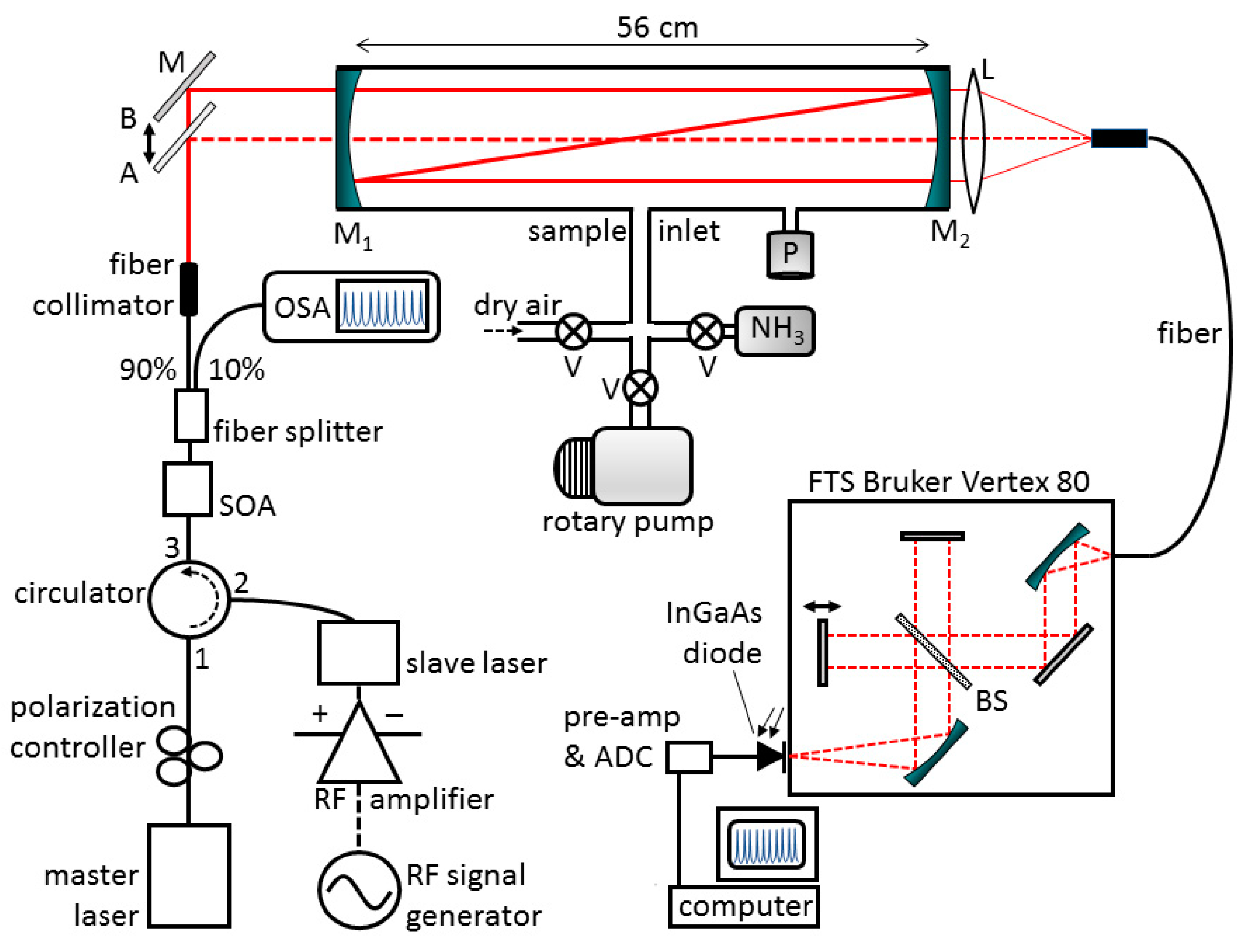 Sensors 19 05217 g001