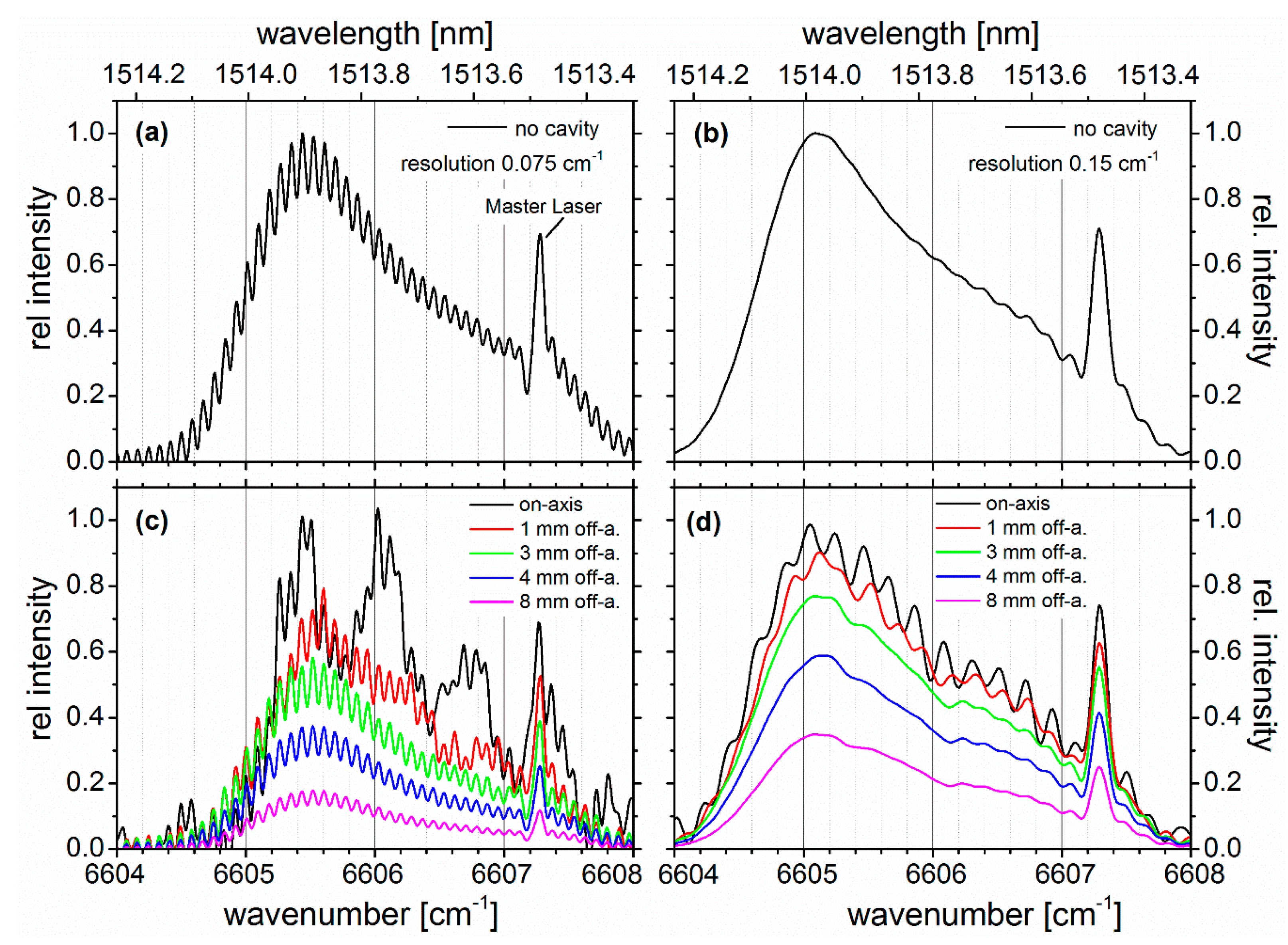 Sensors 19 05217 g003