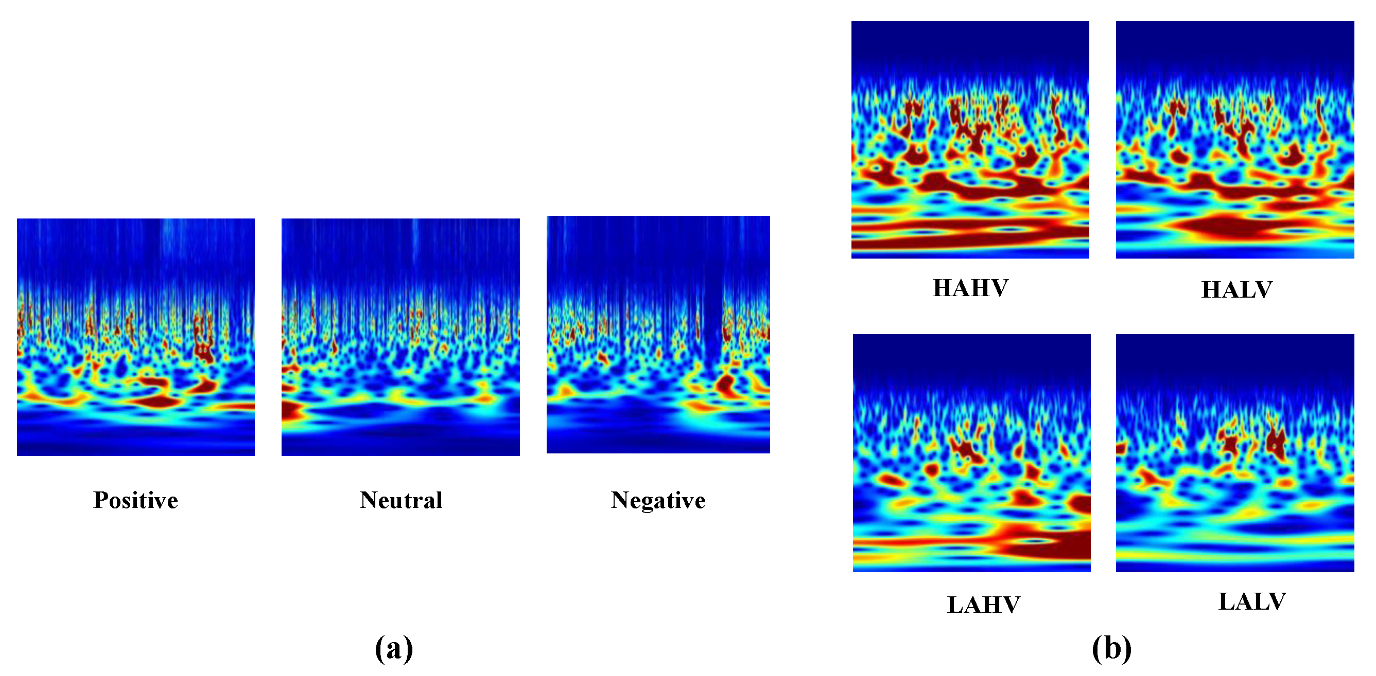 Sensors 19 05218 g003