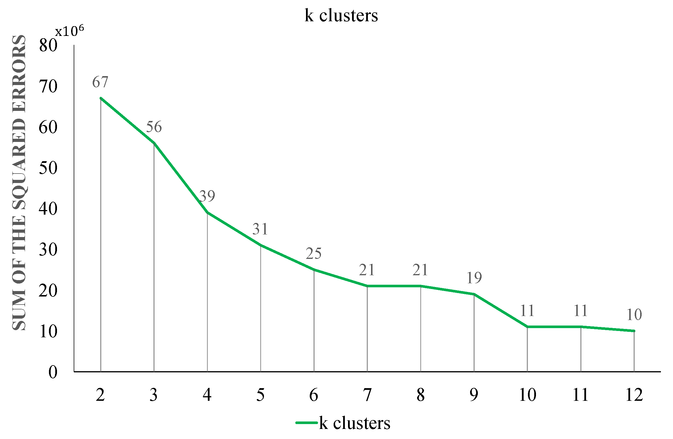 Sensors 19 05218 g007