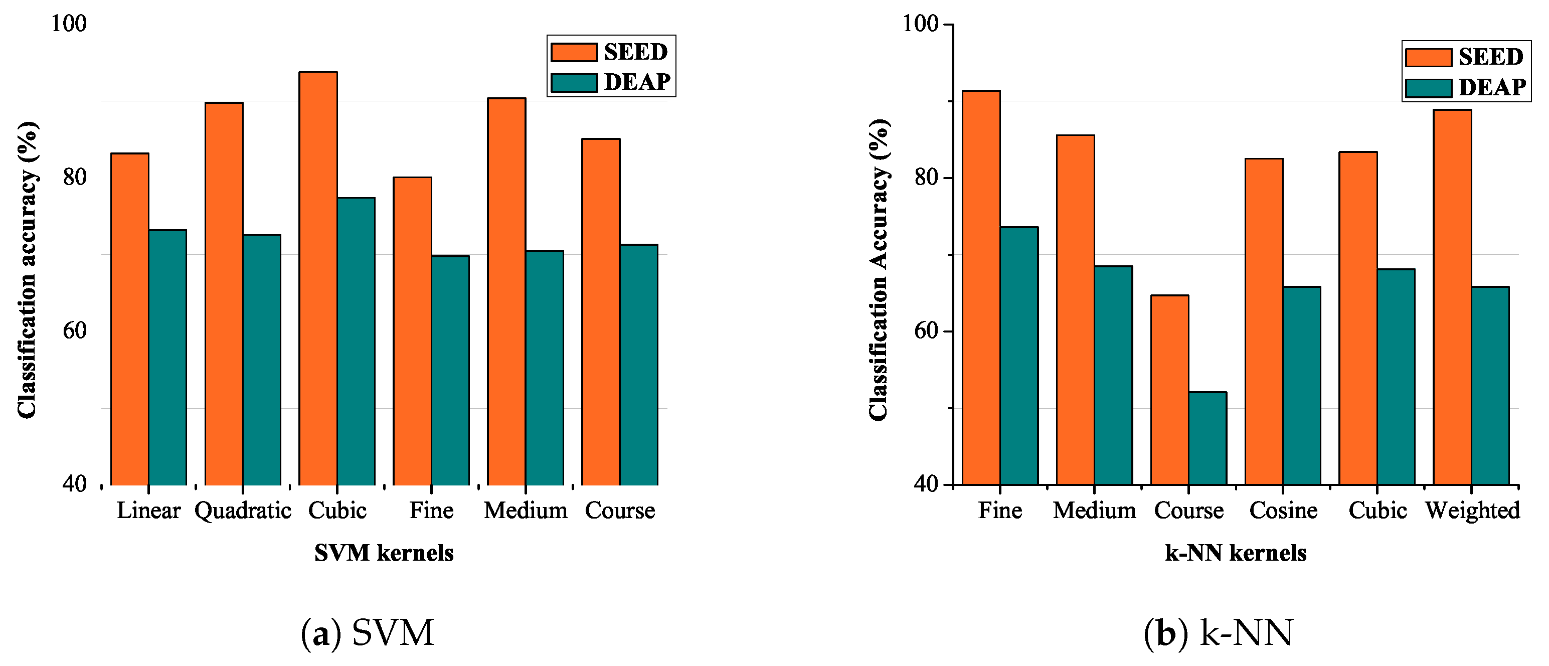 Sensors 19 05218 g008