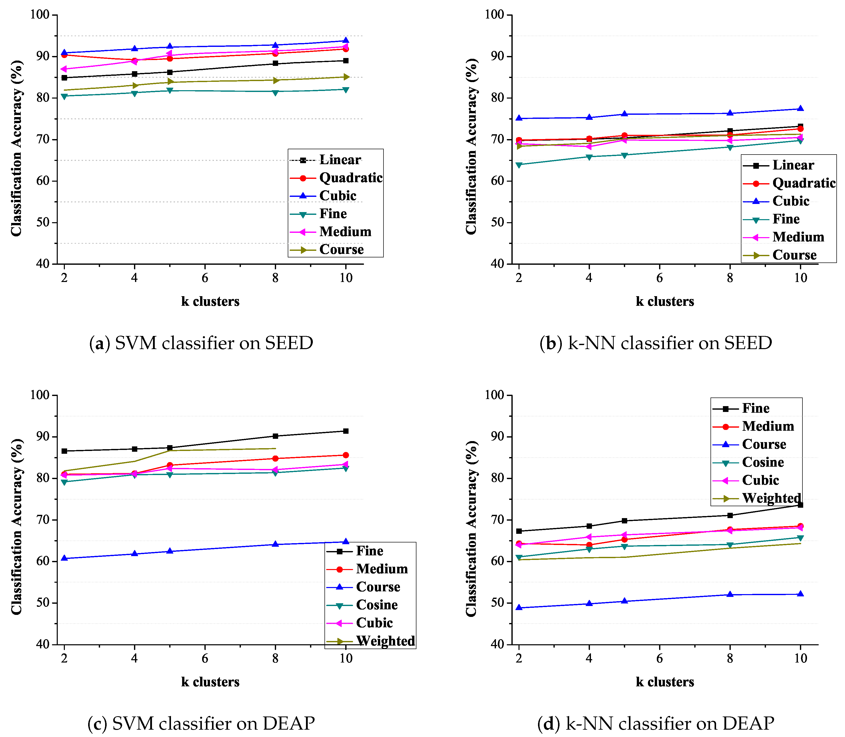 Sensors 19 05218 g009