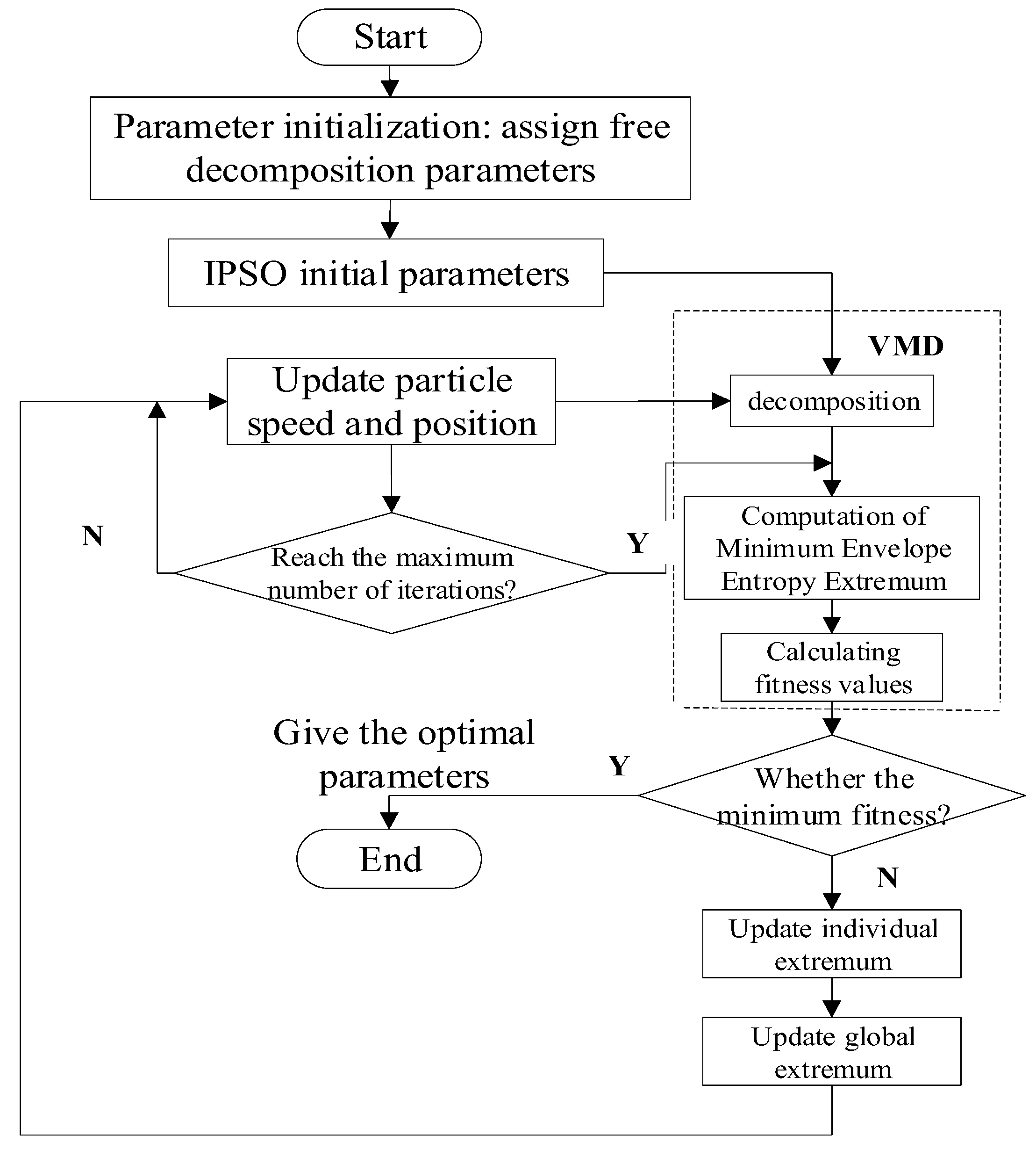 Sensors 19 05222 g001