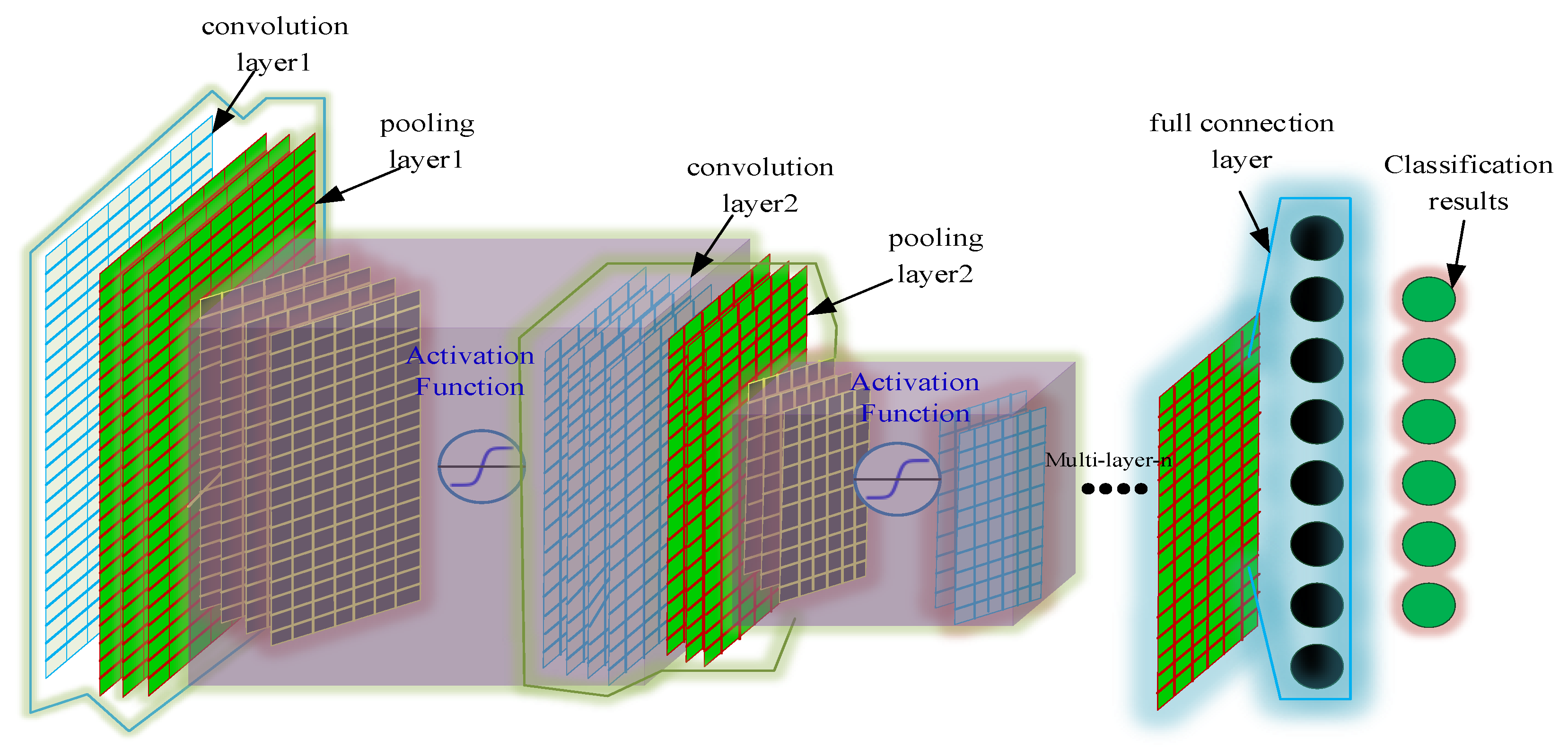 Sensors 19 05222 g002