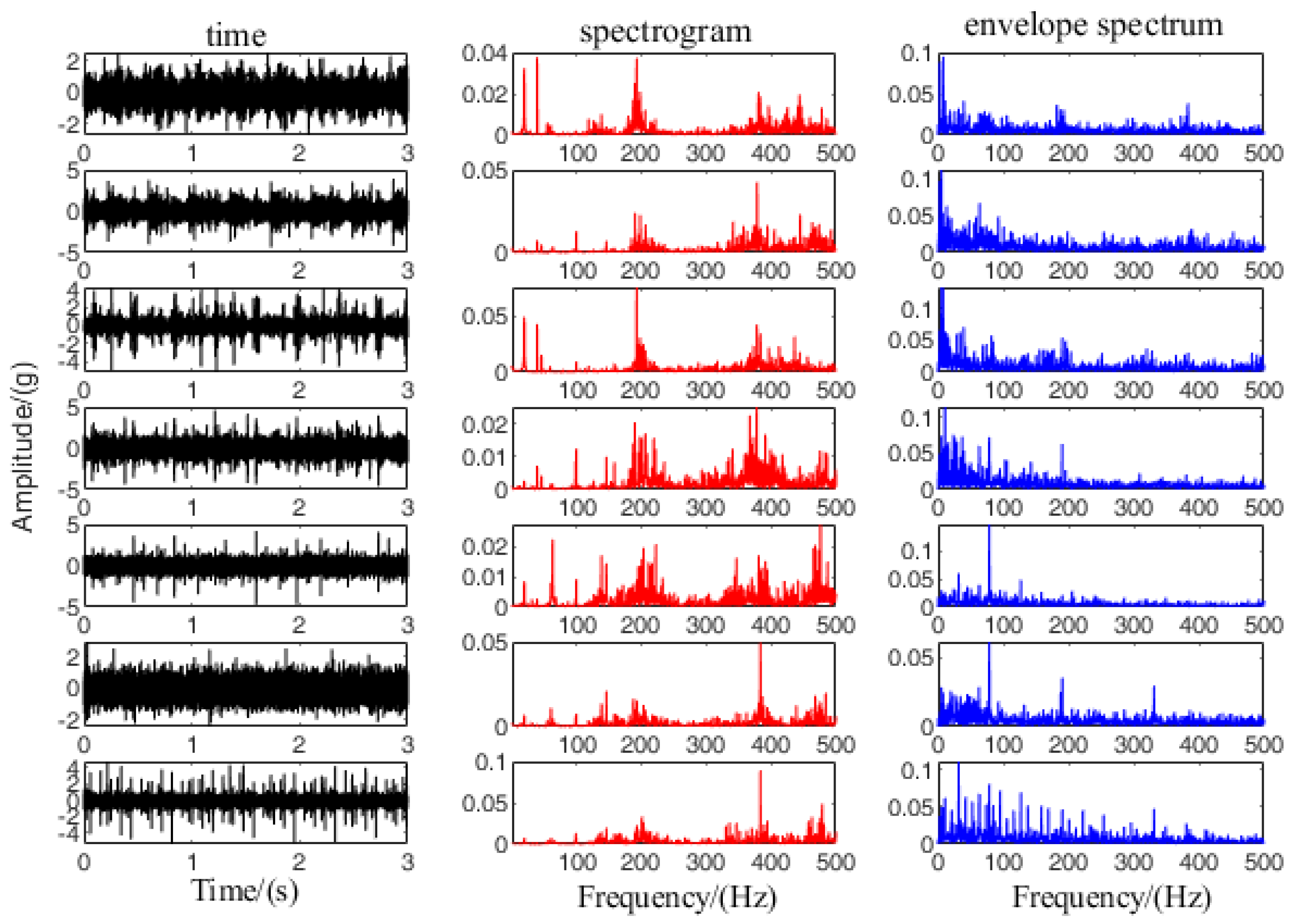Sensors 19 05222 g006