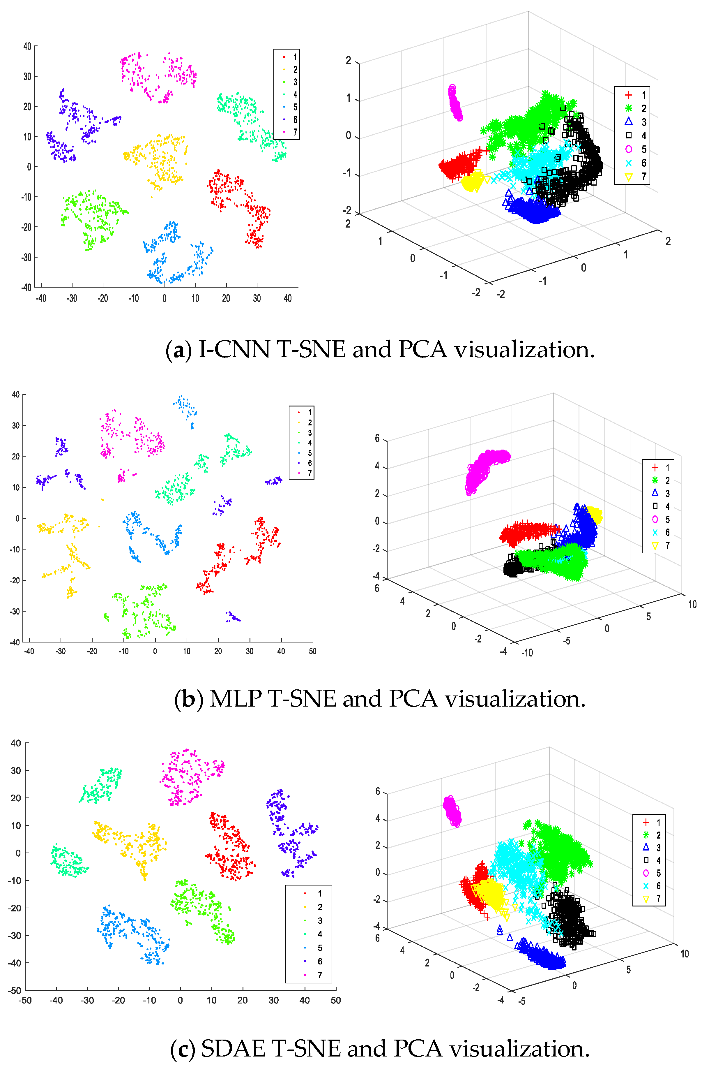 Sensors 19 05222 g007