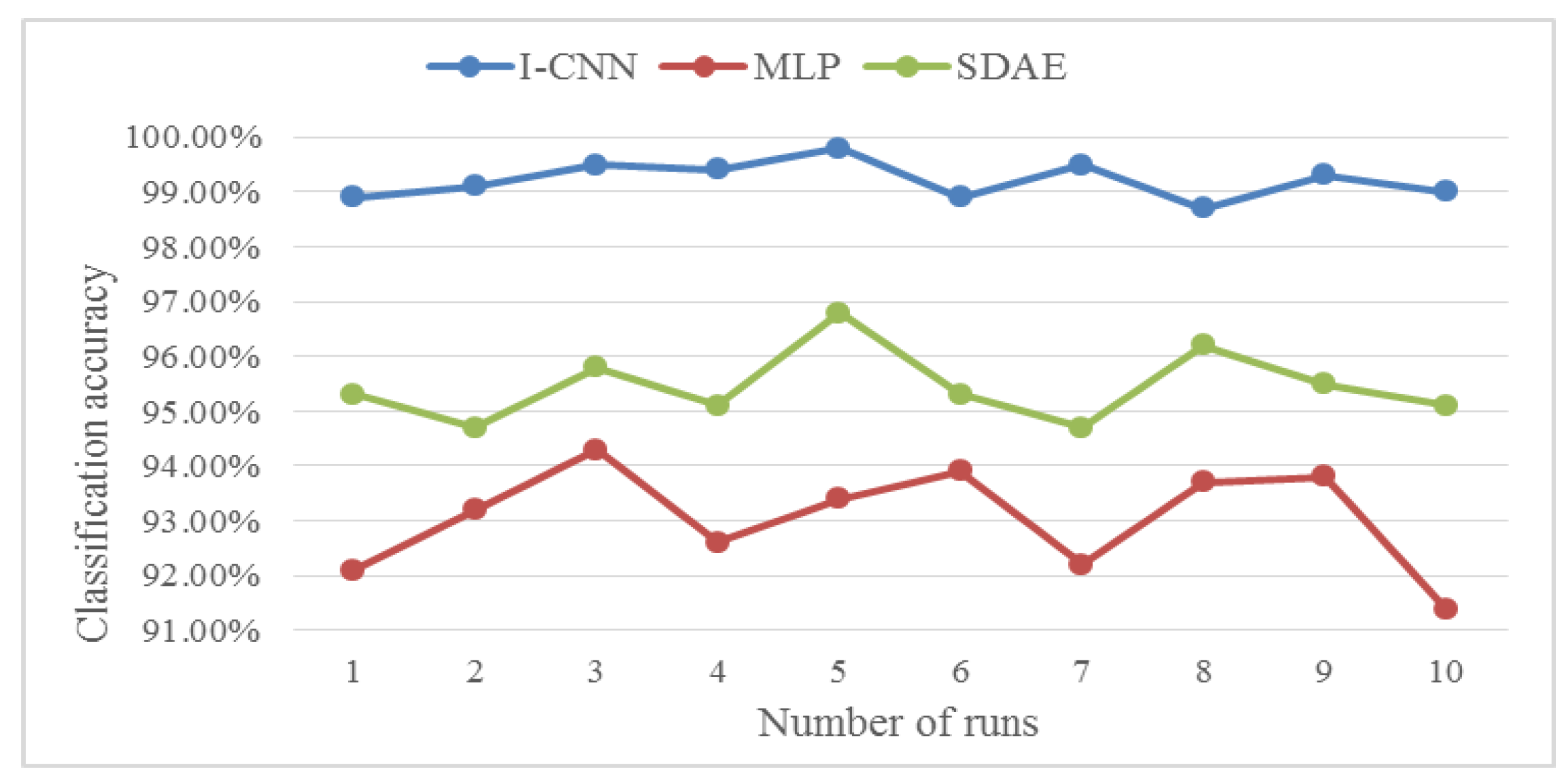 Sensors 19 05222 g009