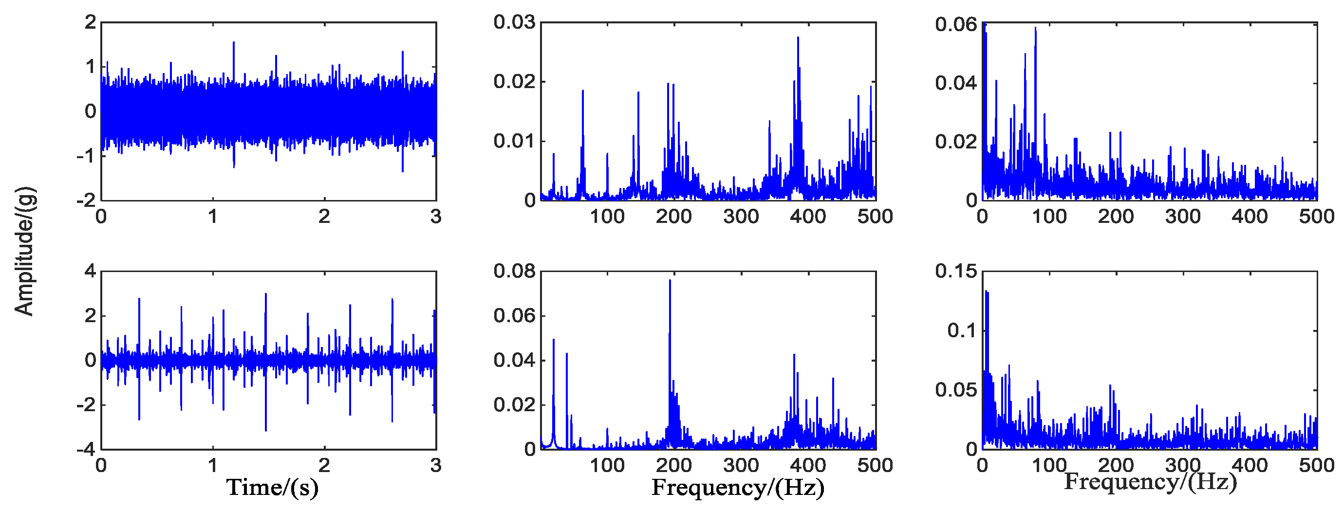 Sensors 19 05222 g010