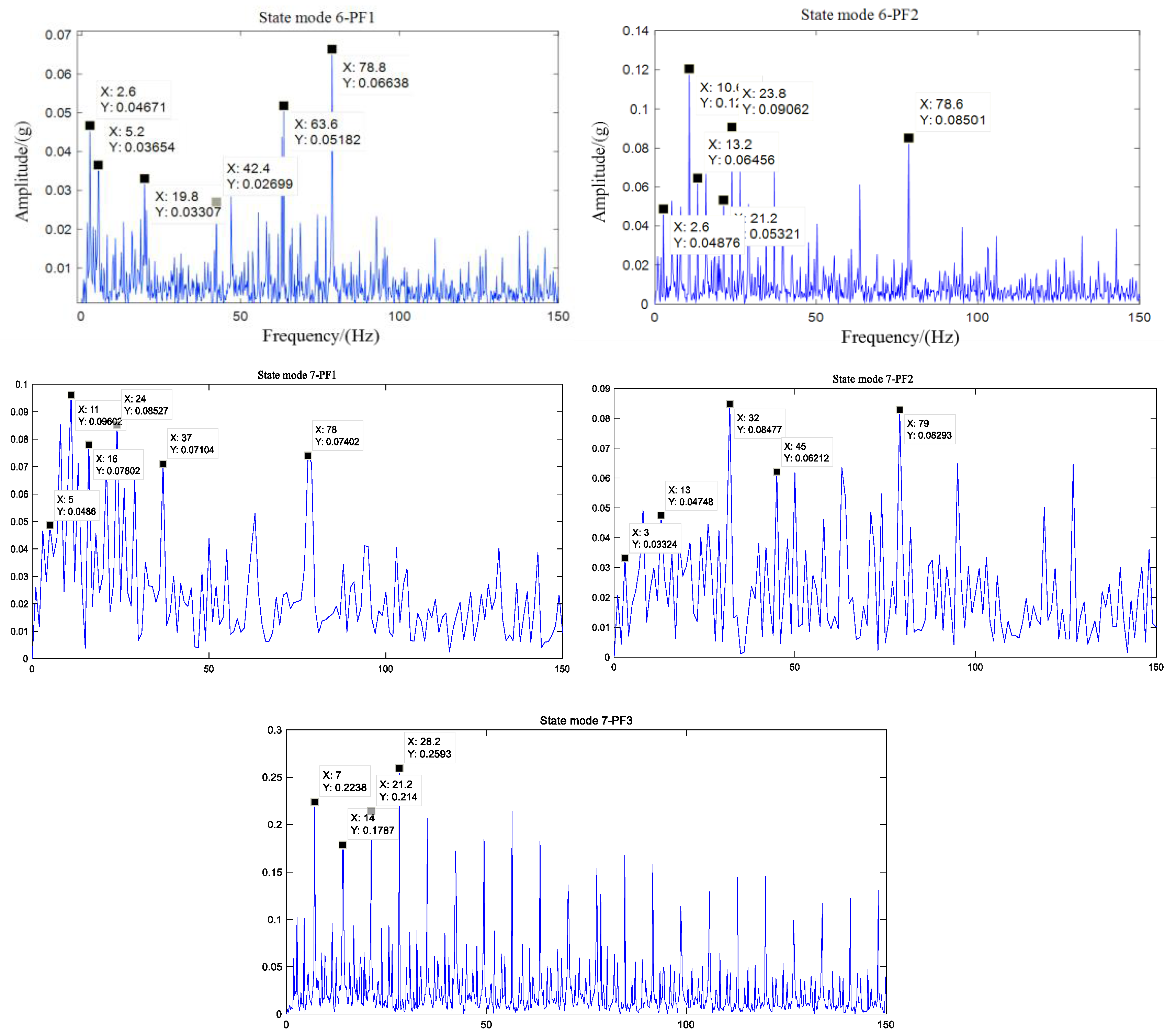 Sensors 19 05222 g012