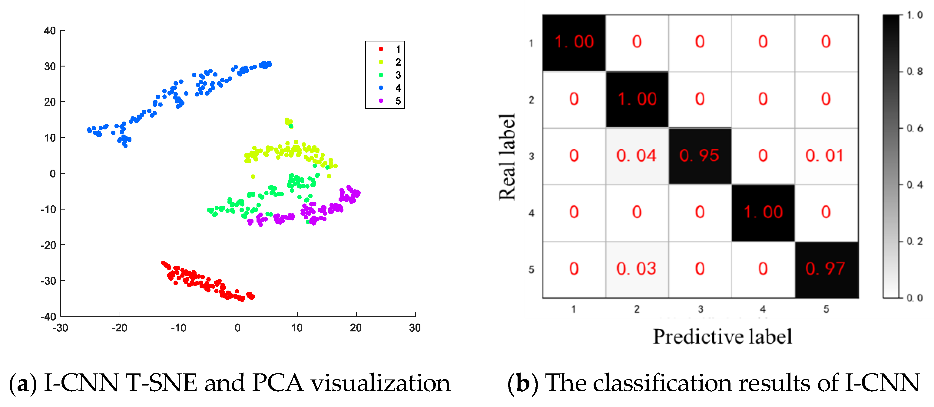 Sensors 19 05222 g013