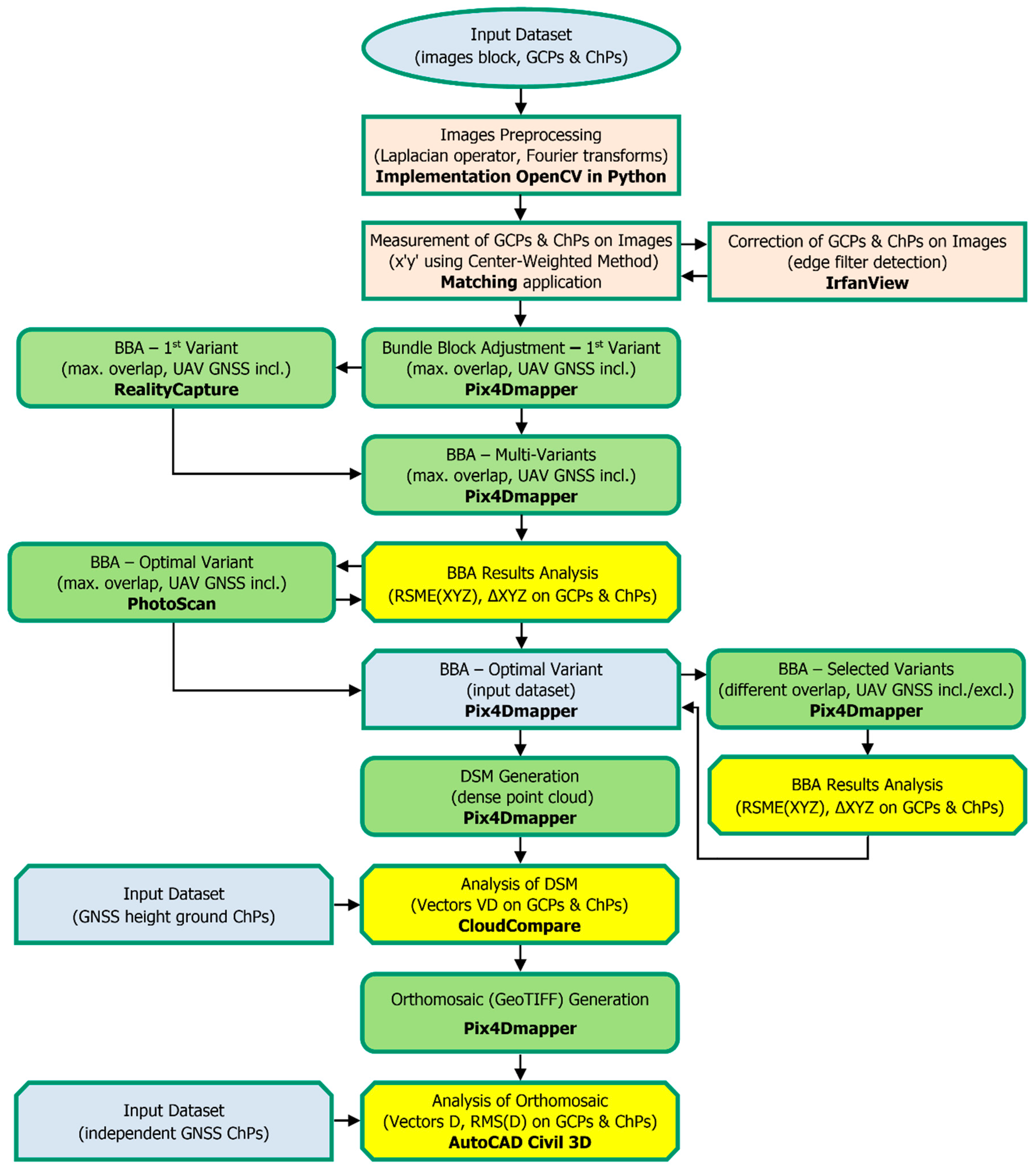 Sensors 19 05229 g002