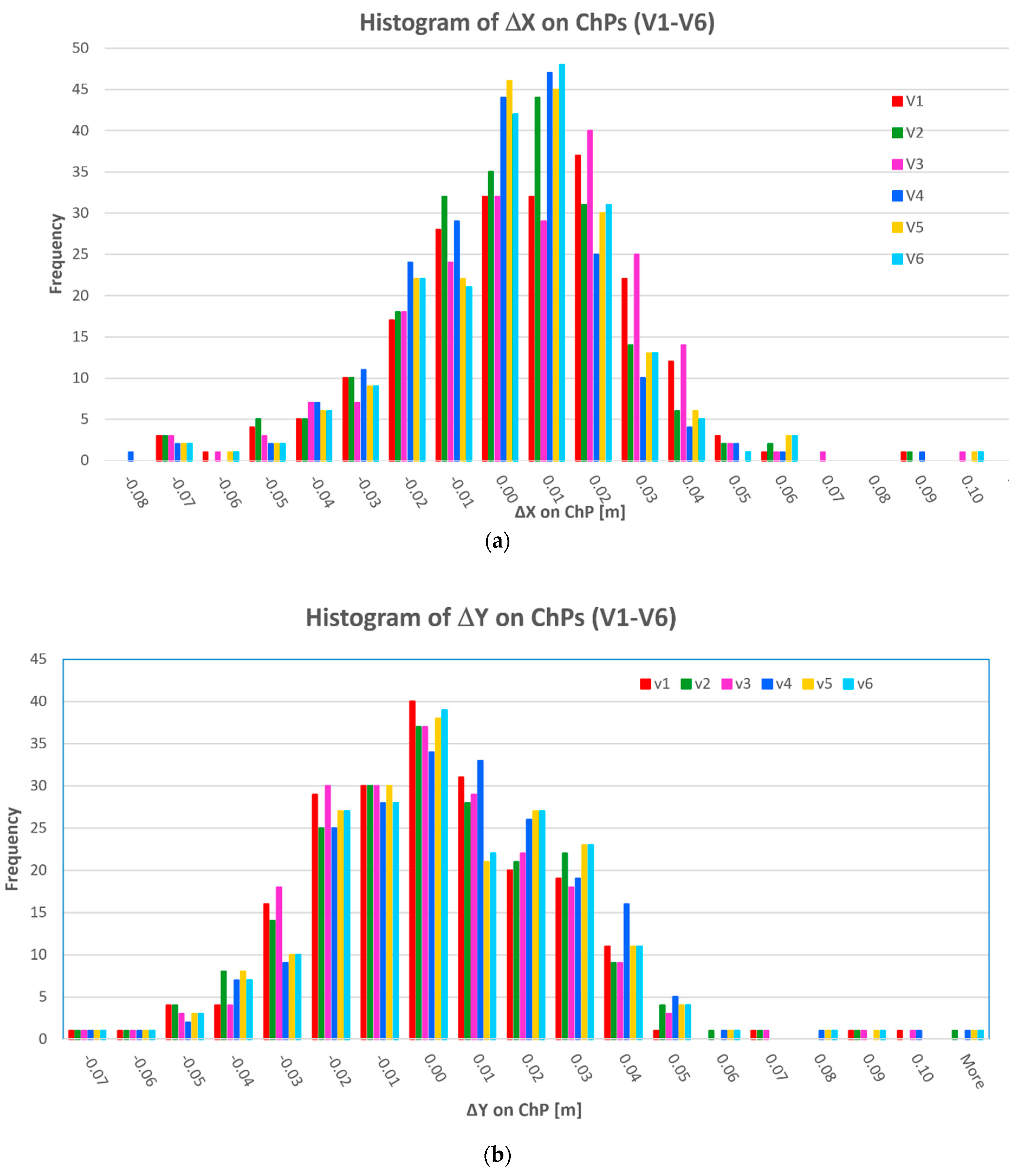 Sensors 19 05229 g004a