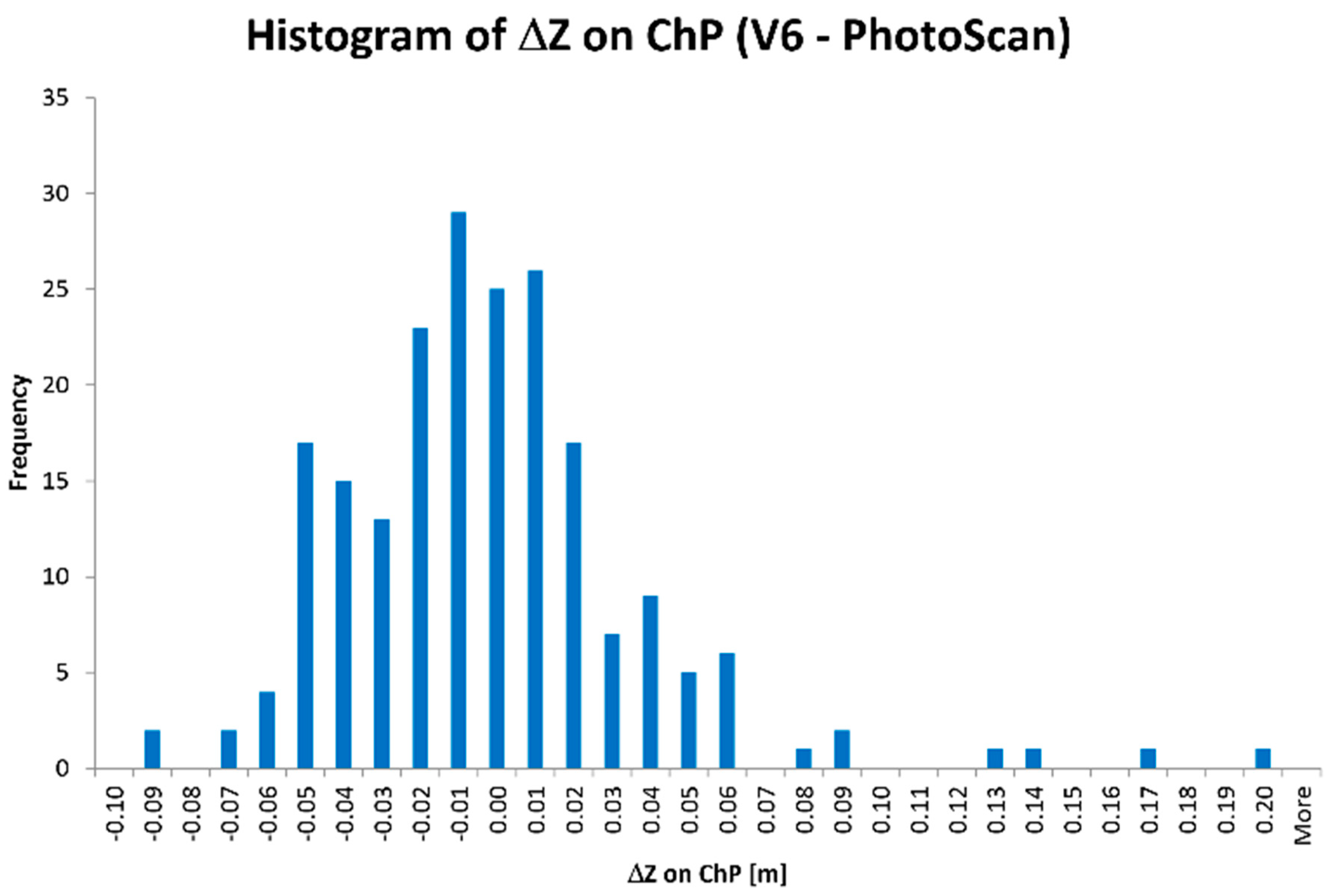 Sensors 19 05229 g007