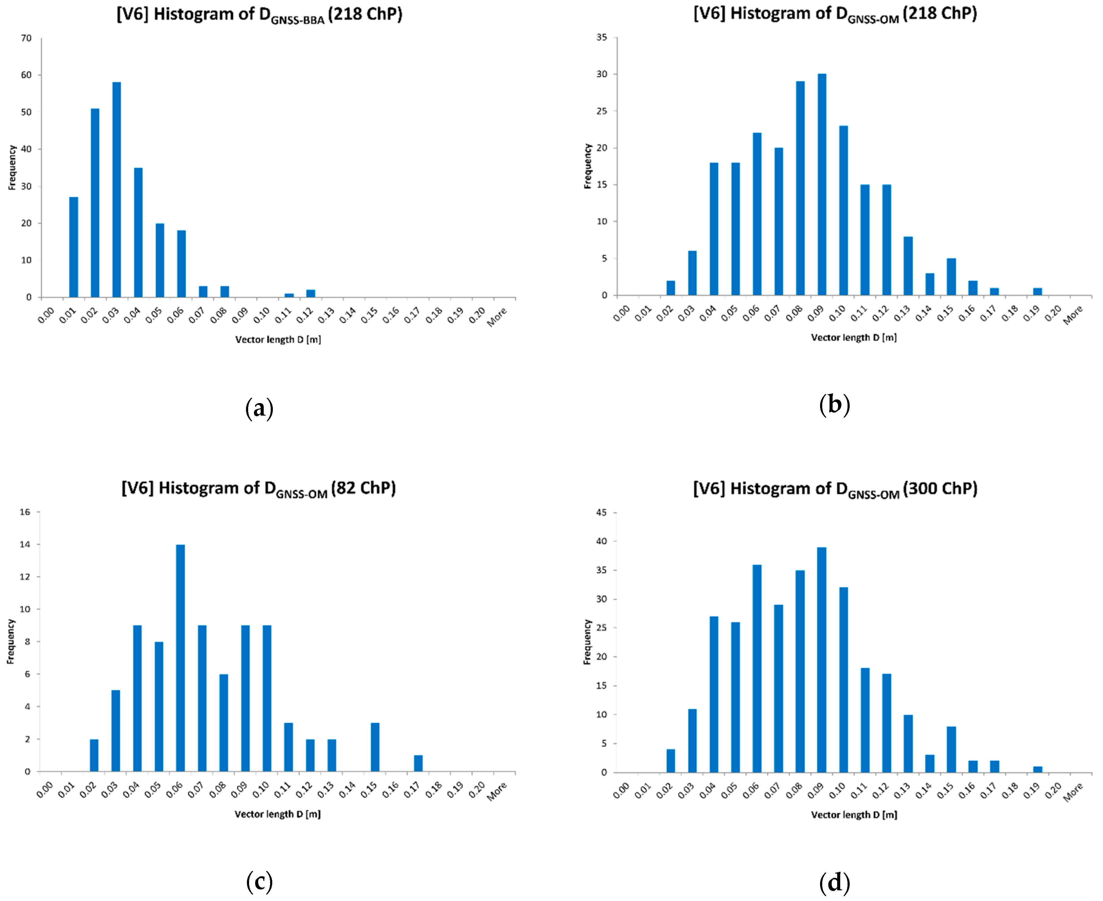 Sensors 19 05229 g009