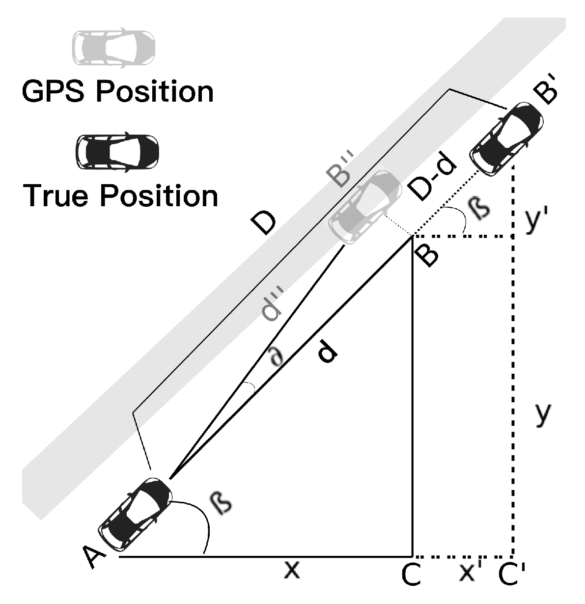 Sensors 19 05231 g003