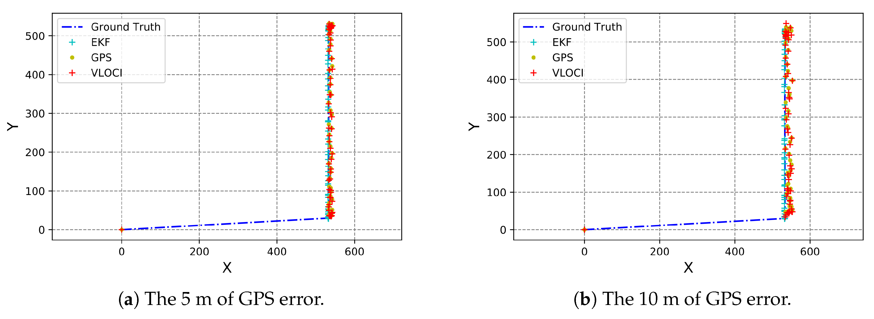 Sensors 19 05231 g005