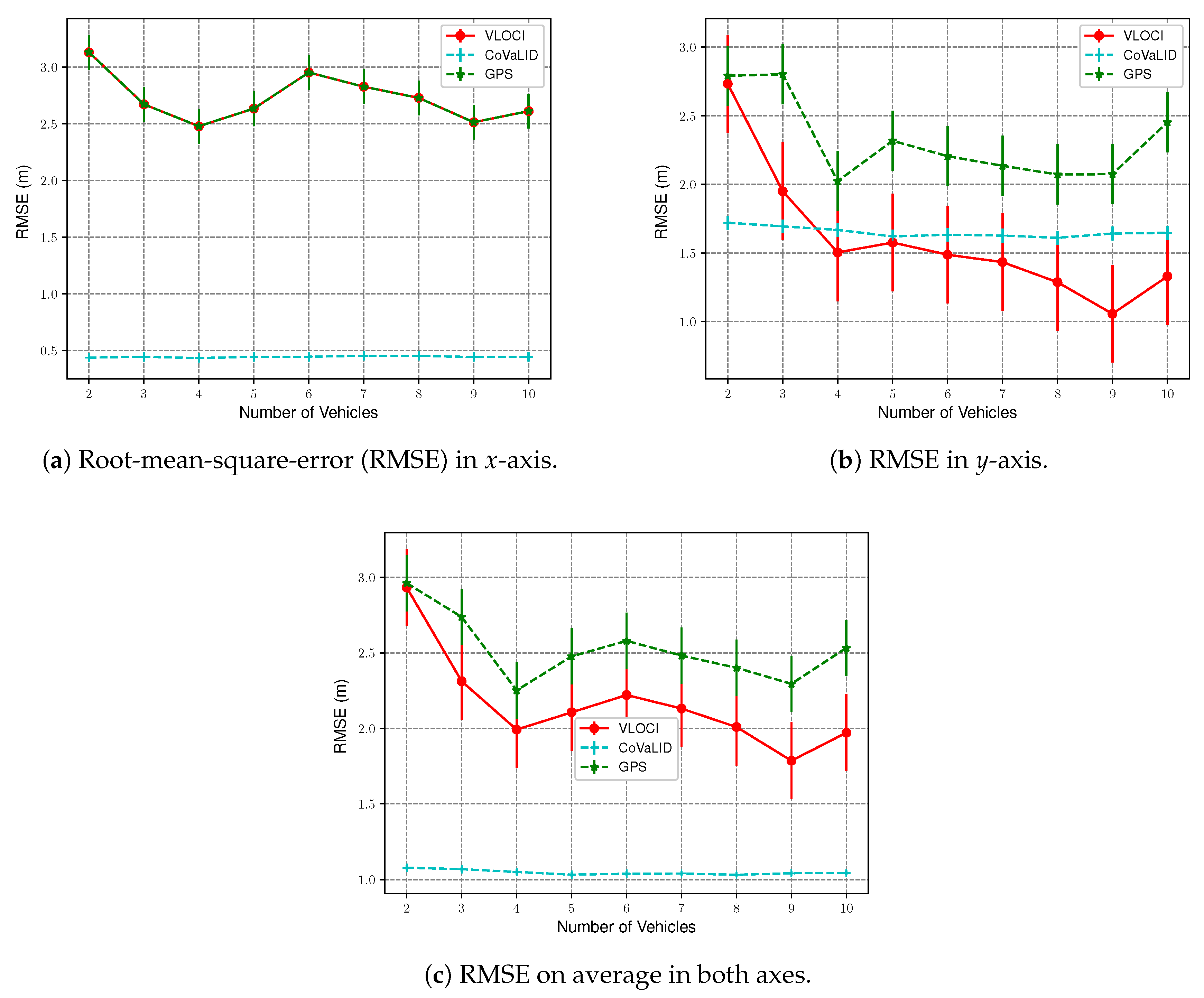 Sensors 19 05231 g006