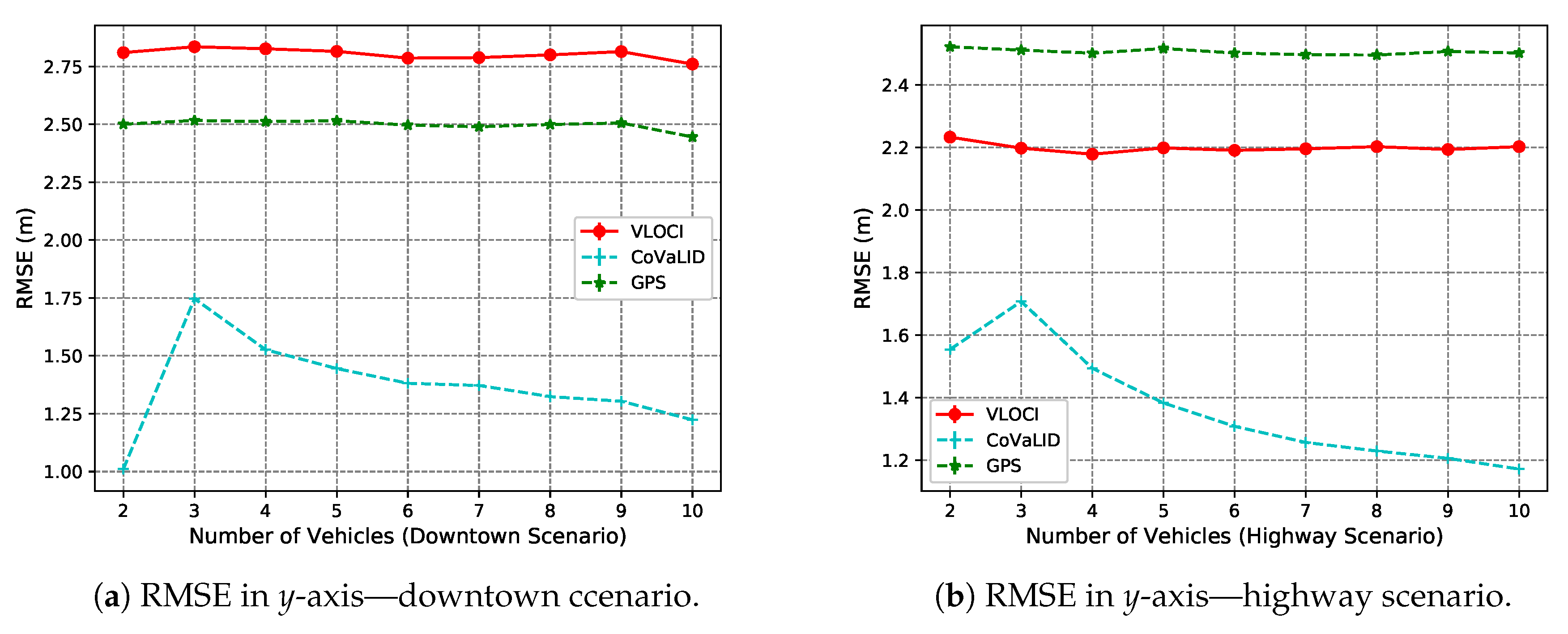 Sensors 19 05231 g011a