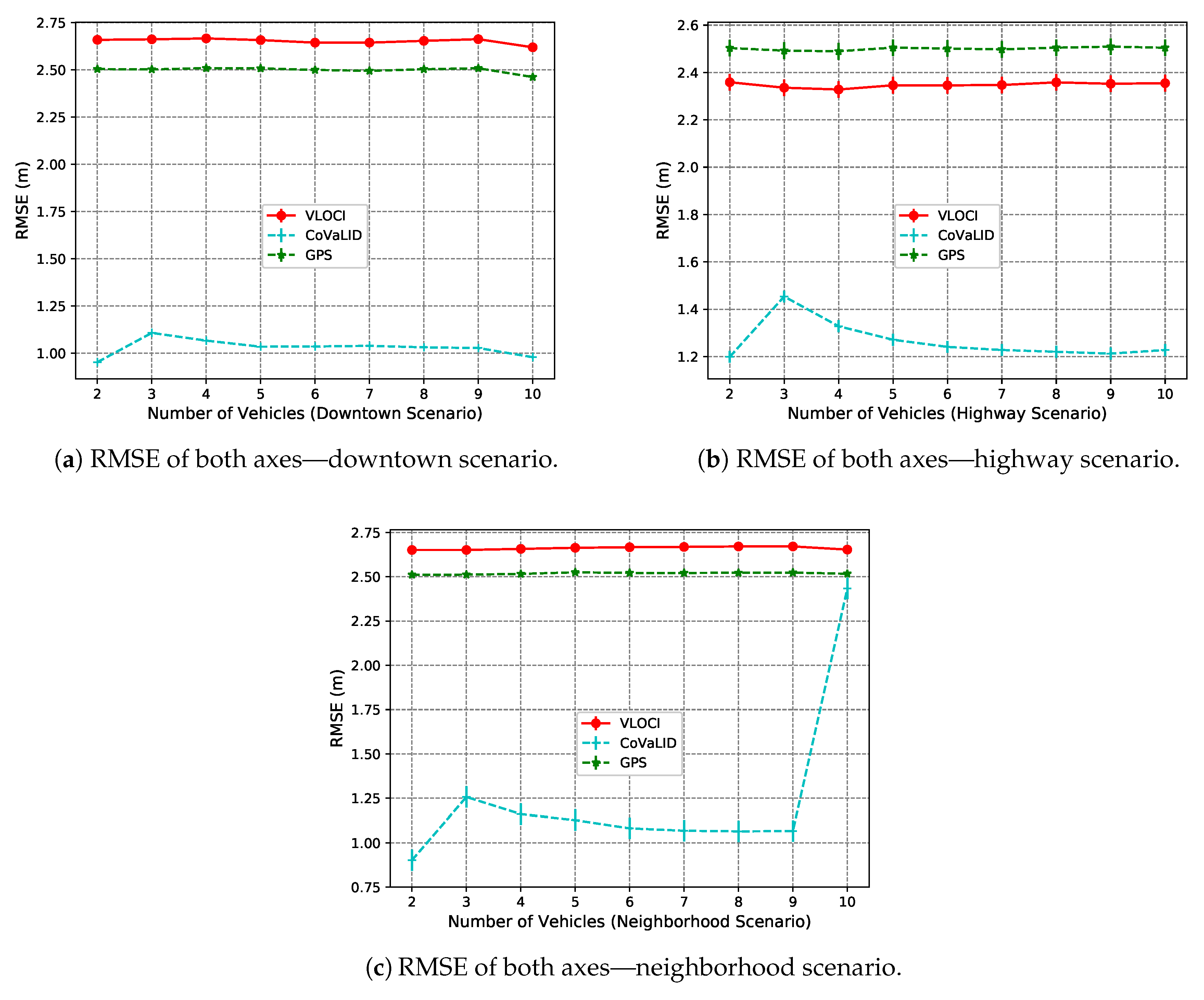 Sensors 19 05231 g012