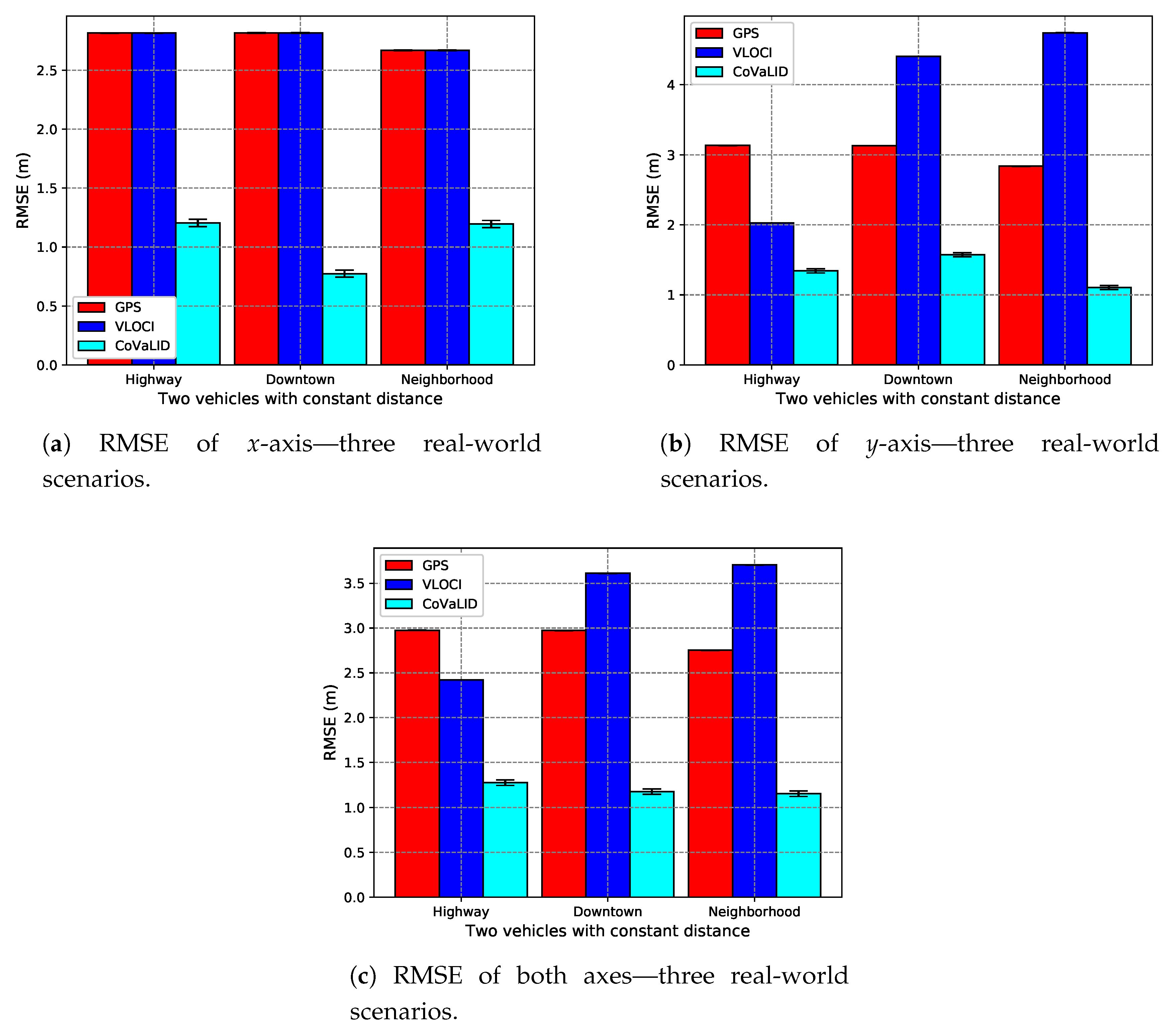 Sensors 19 05231 g013
