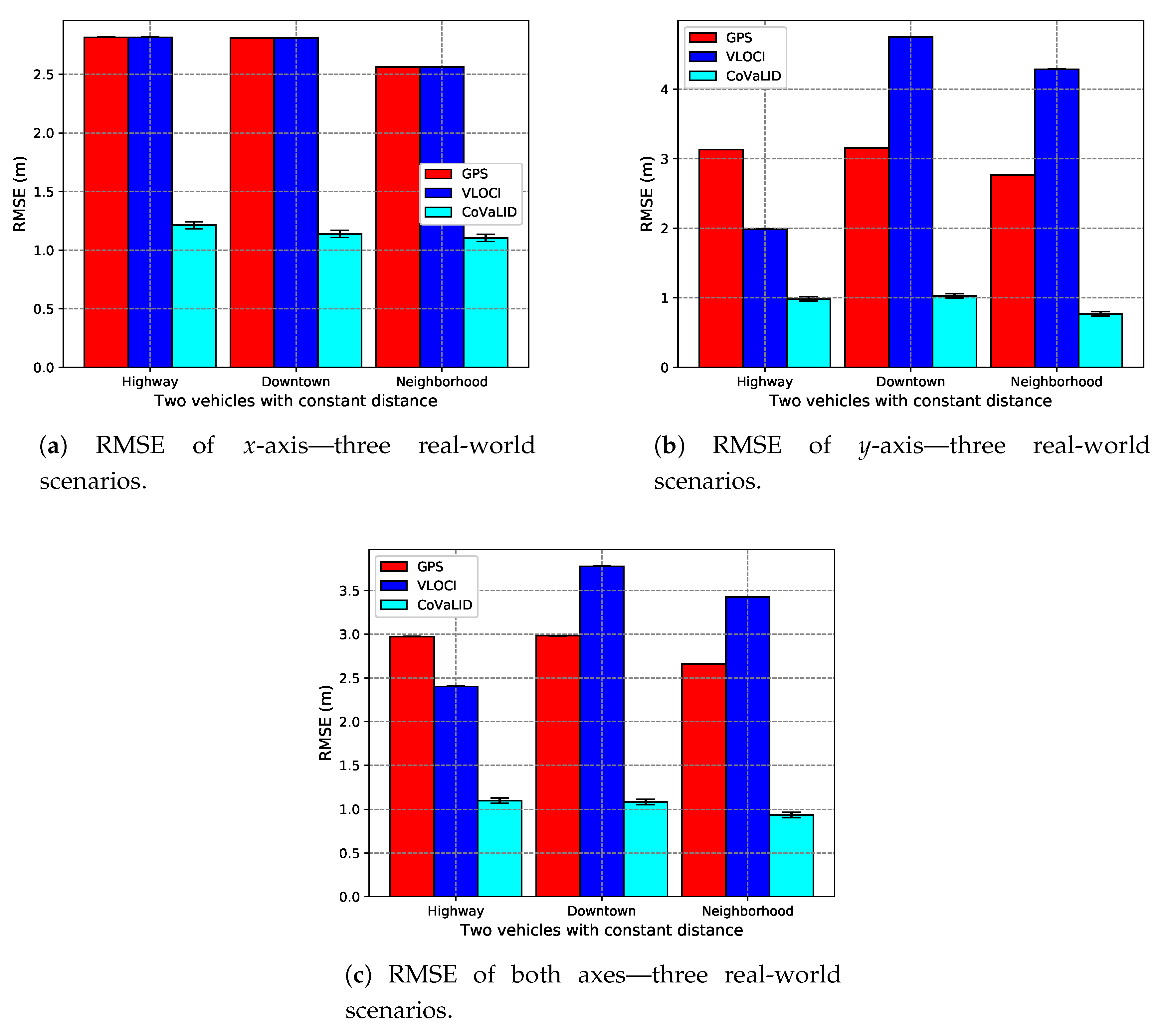 Sensors 19 05231 g014