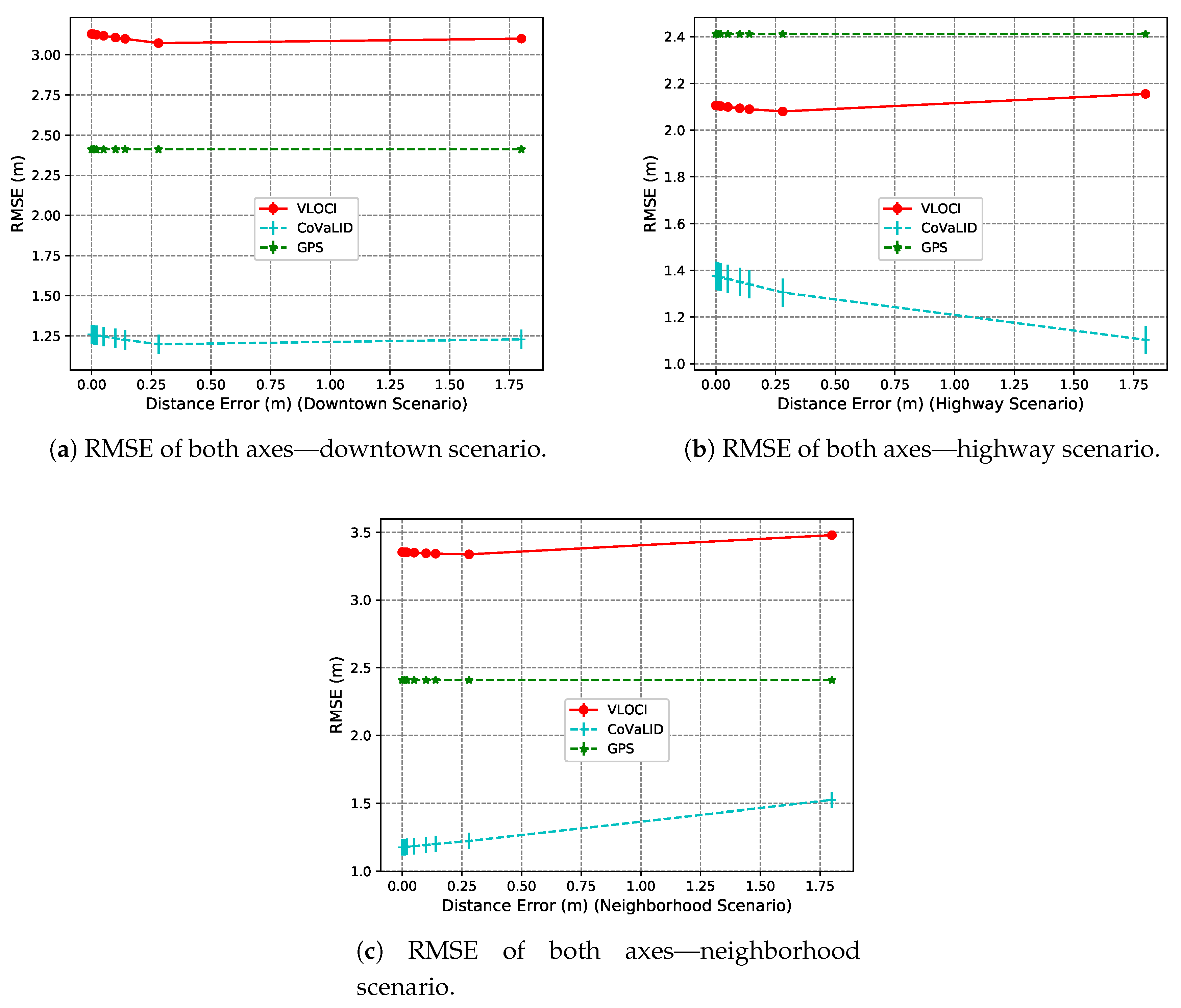 Sensors 19 05231 g016
