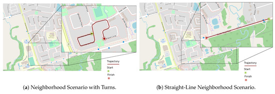 Sensors 19 05231 g0a1