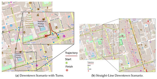 Sensors 19 05231 g0a2