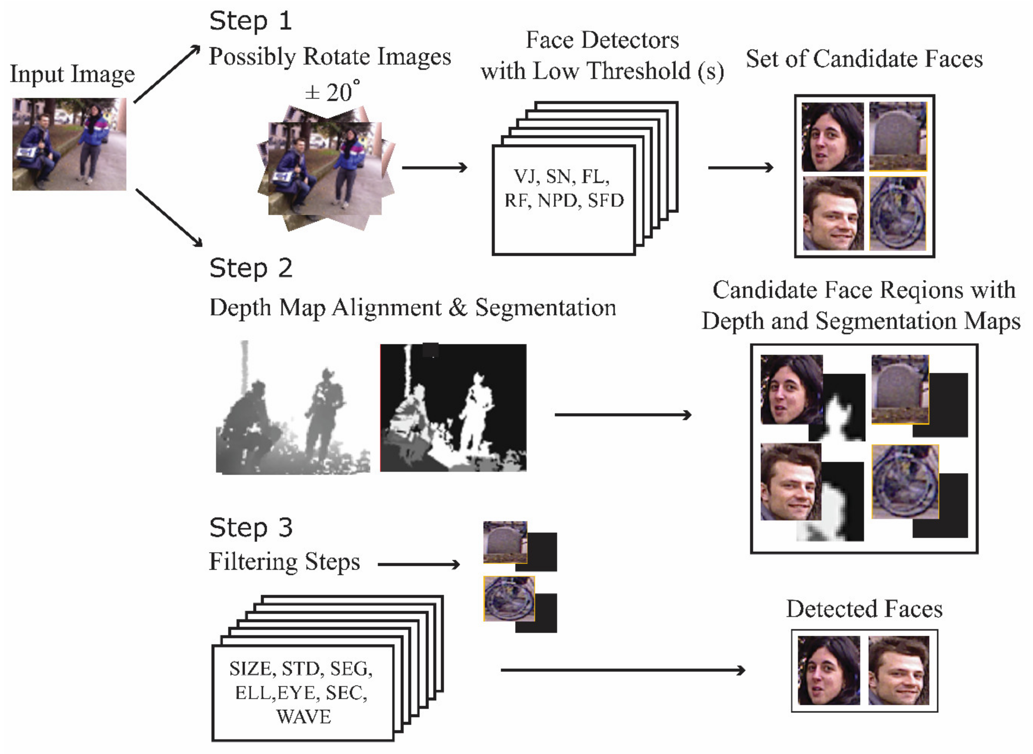 Sensors 19 05242 g001