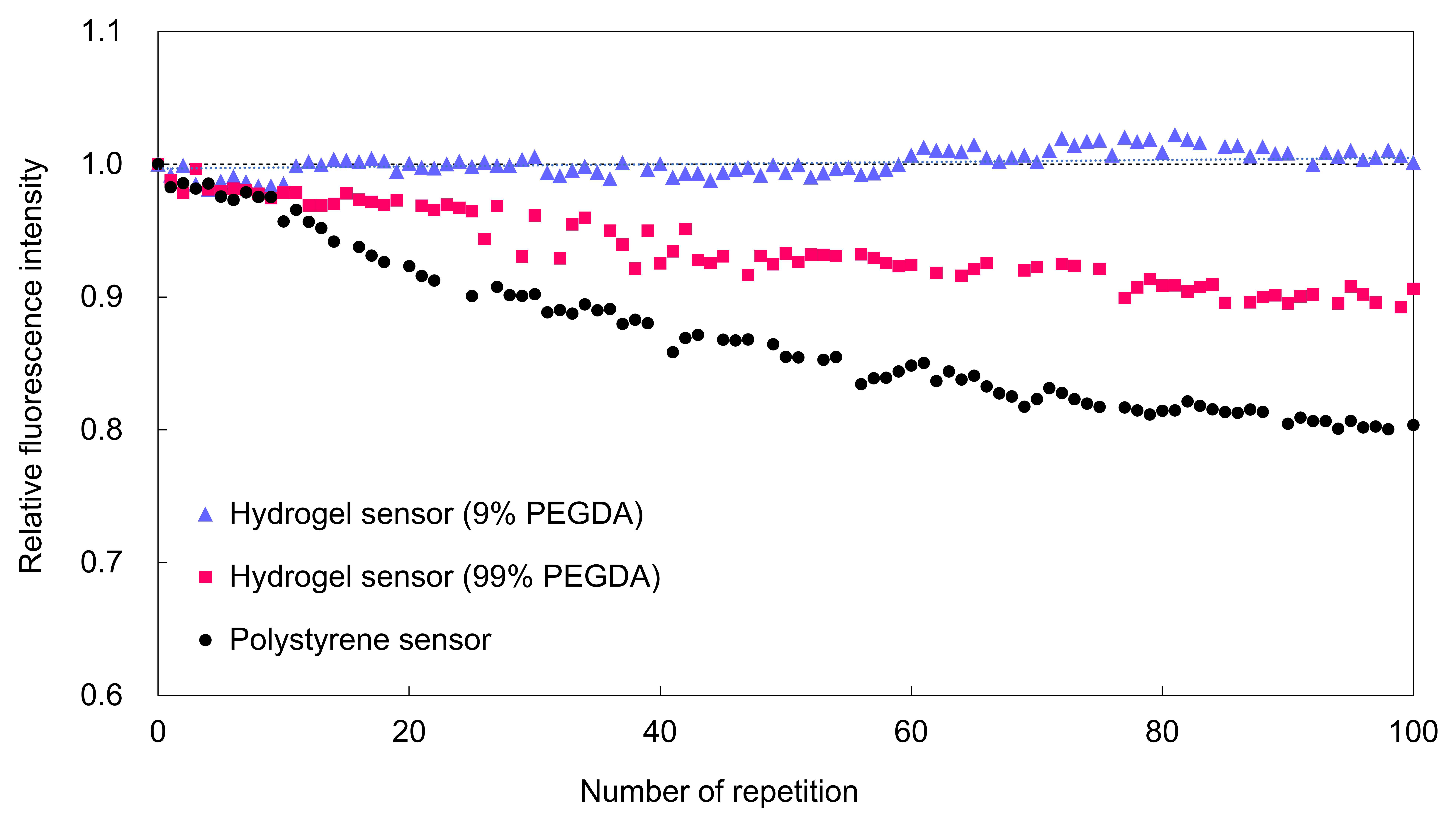 Sensors 19 05247 g004