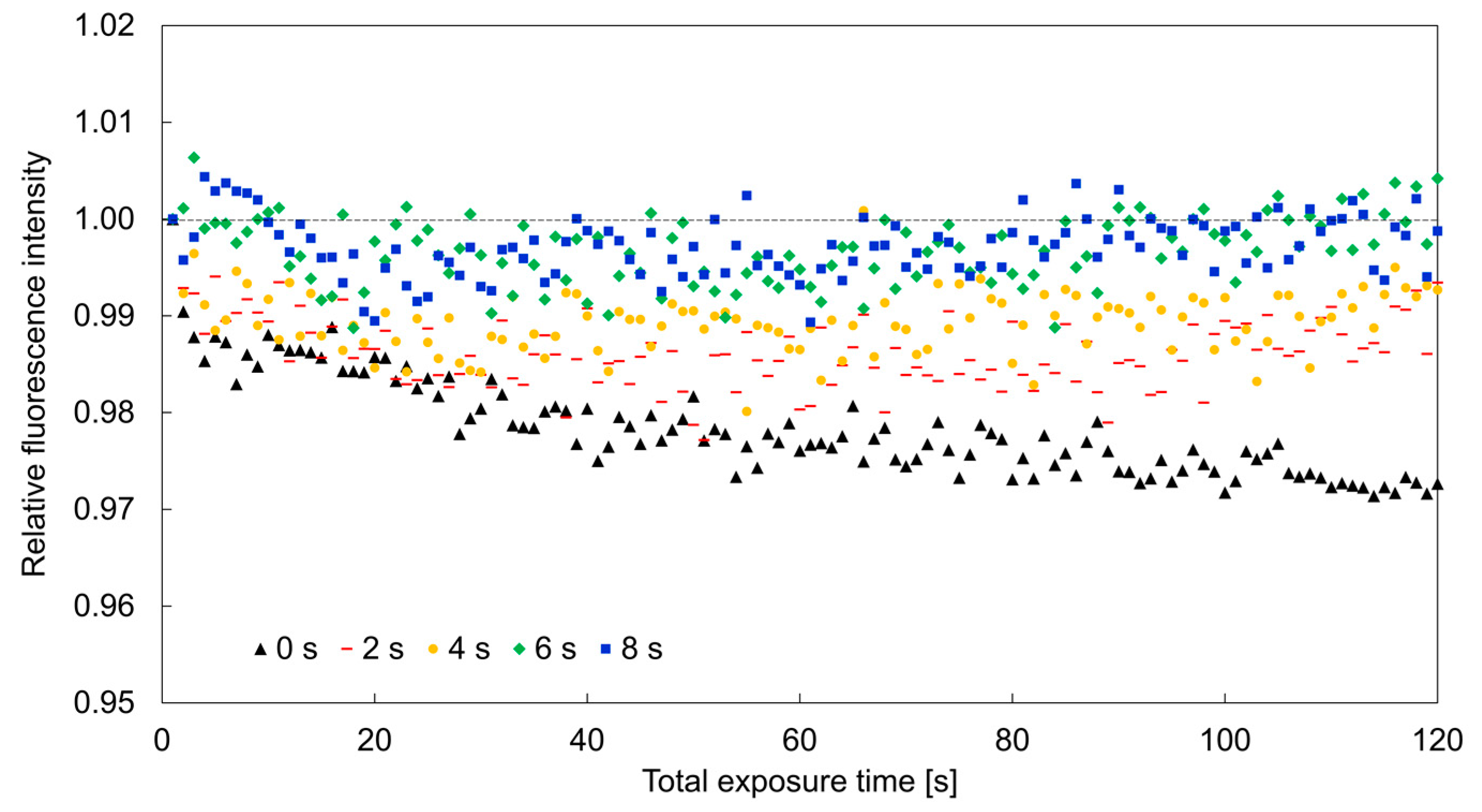 Sensors 19 05247 g005