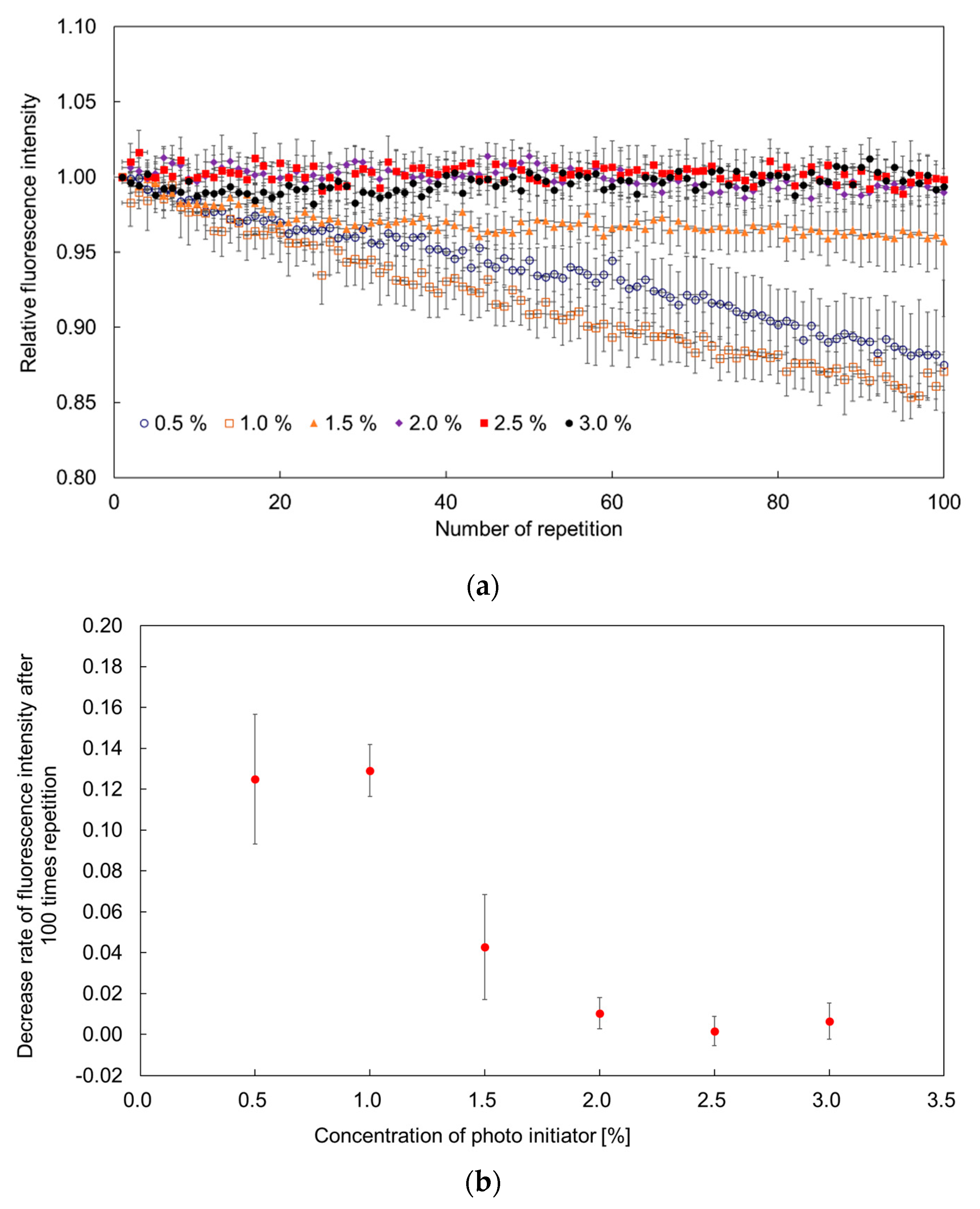 Sensors 19 05247 g006