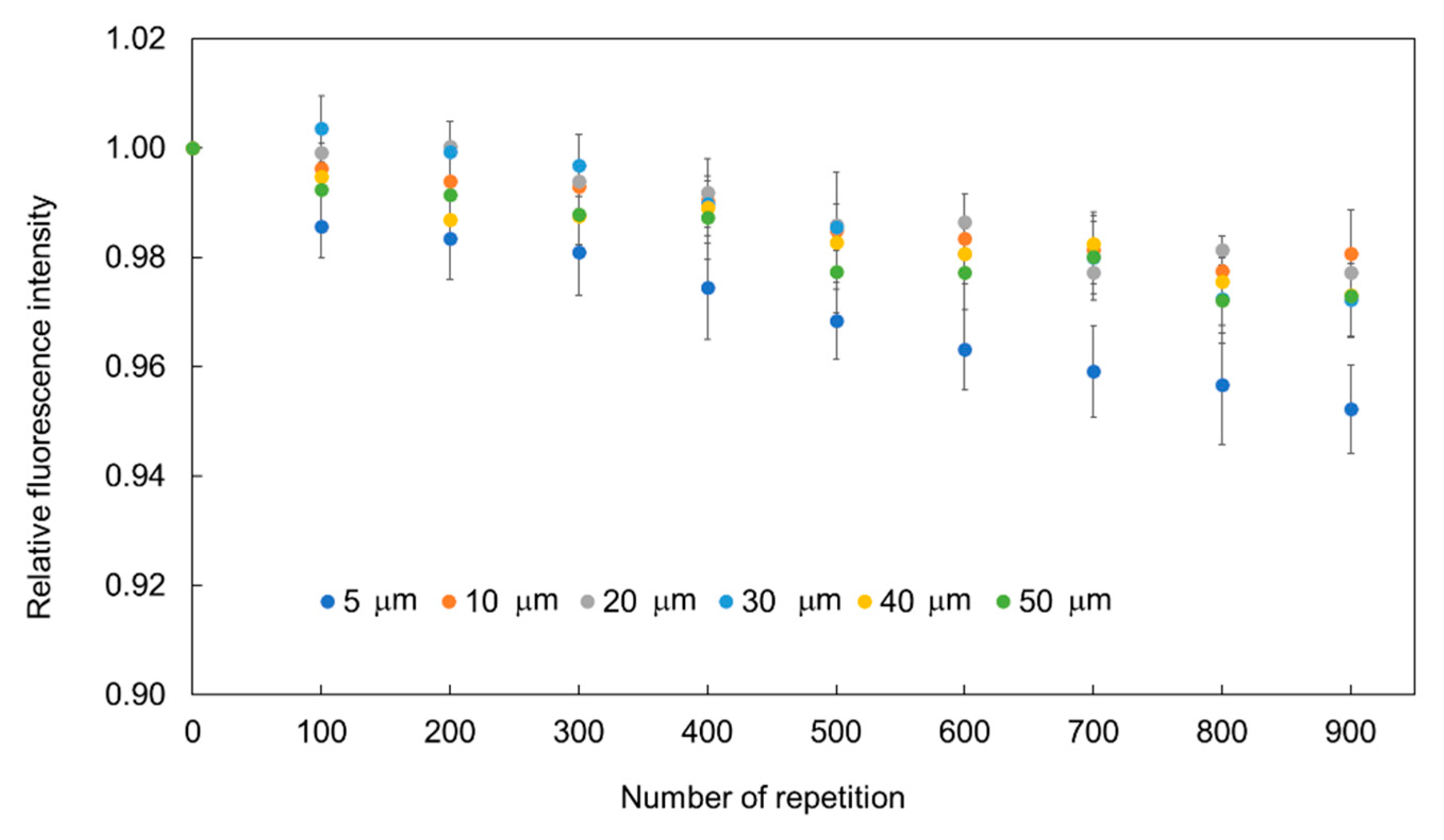 Sensors 19 05247 g007