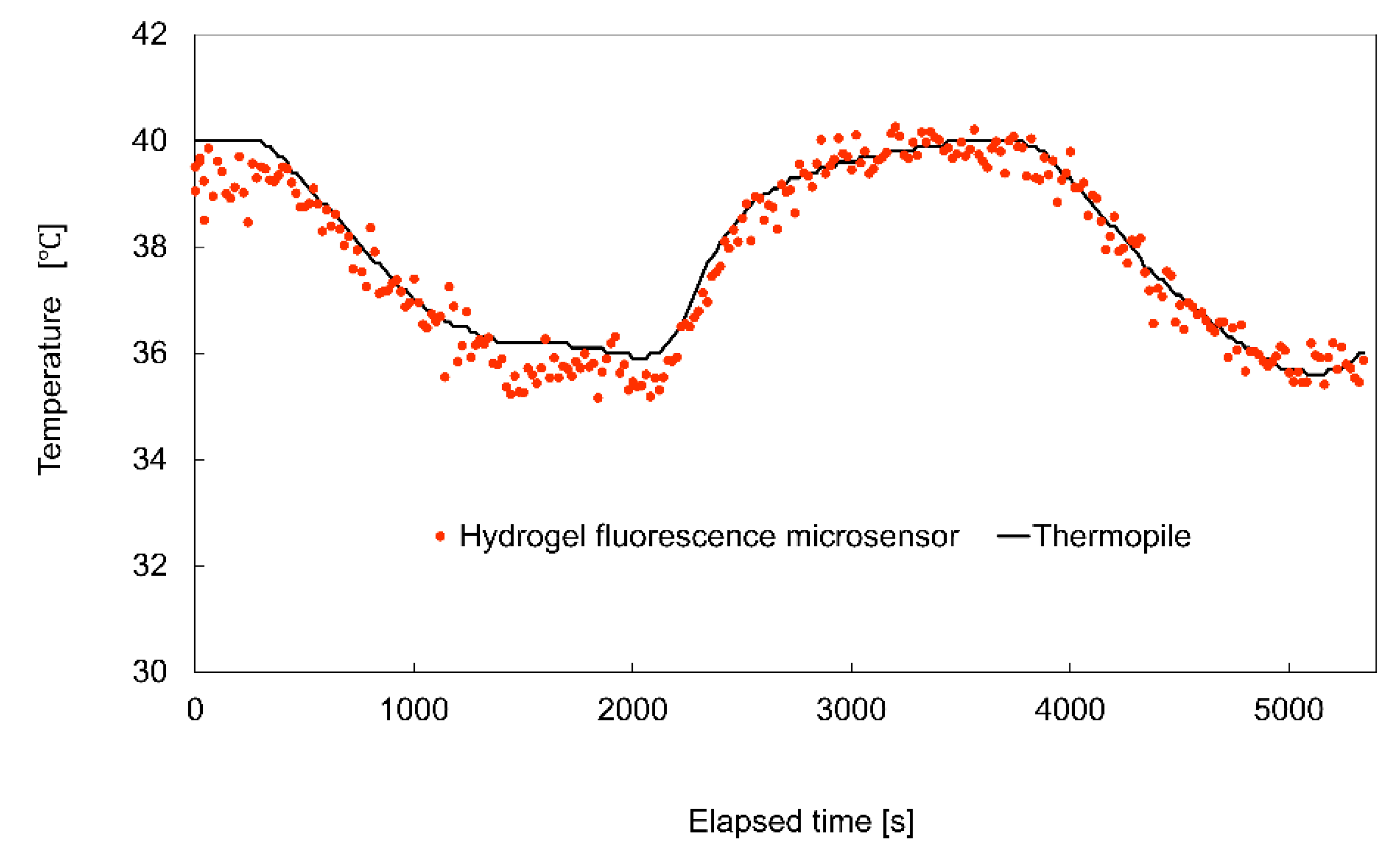 Sensors 19 05247 g008