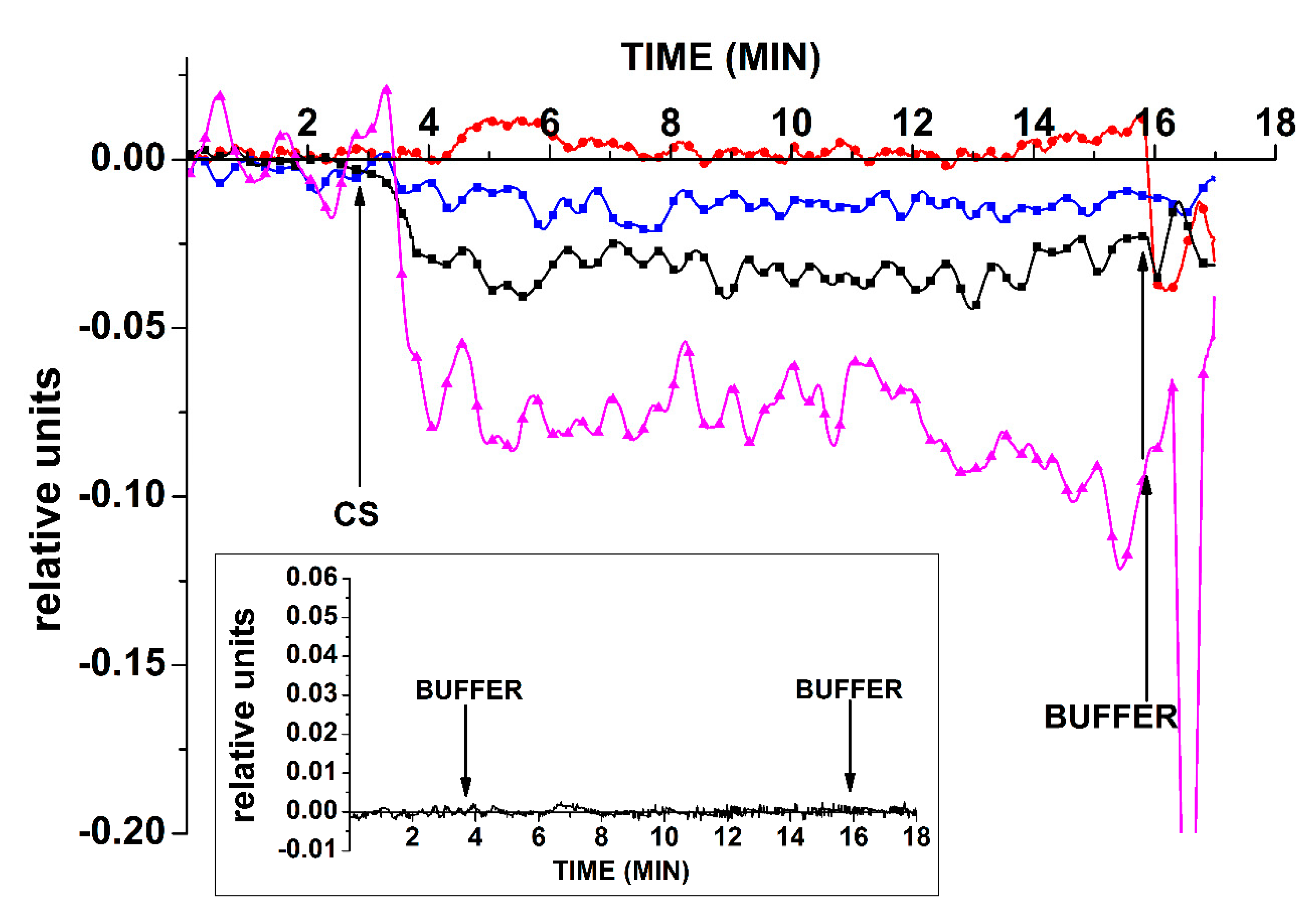 Sensors 19 05248 g002