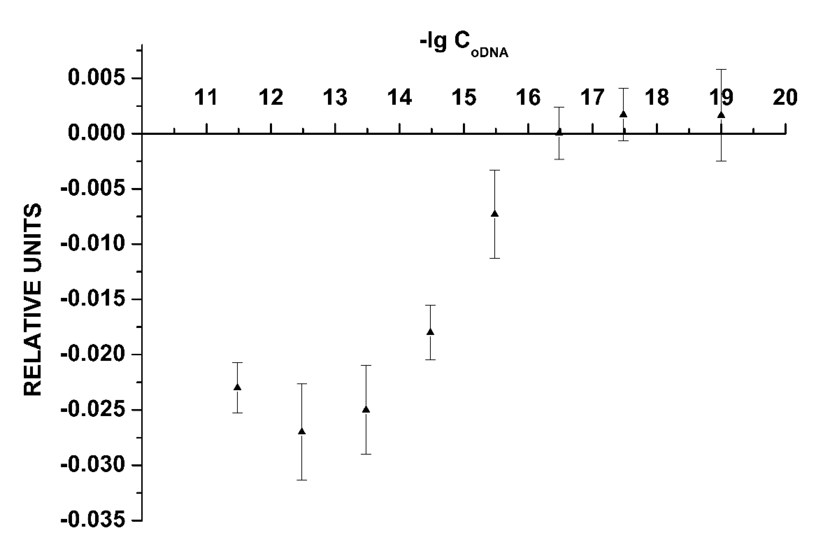 Sensors 19 05248 g005