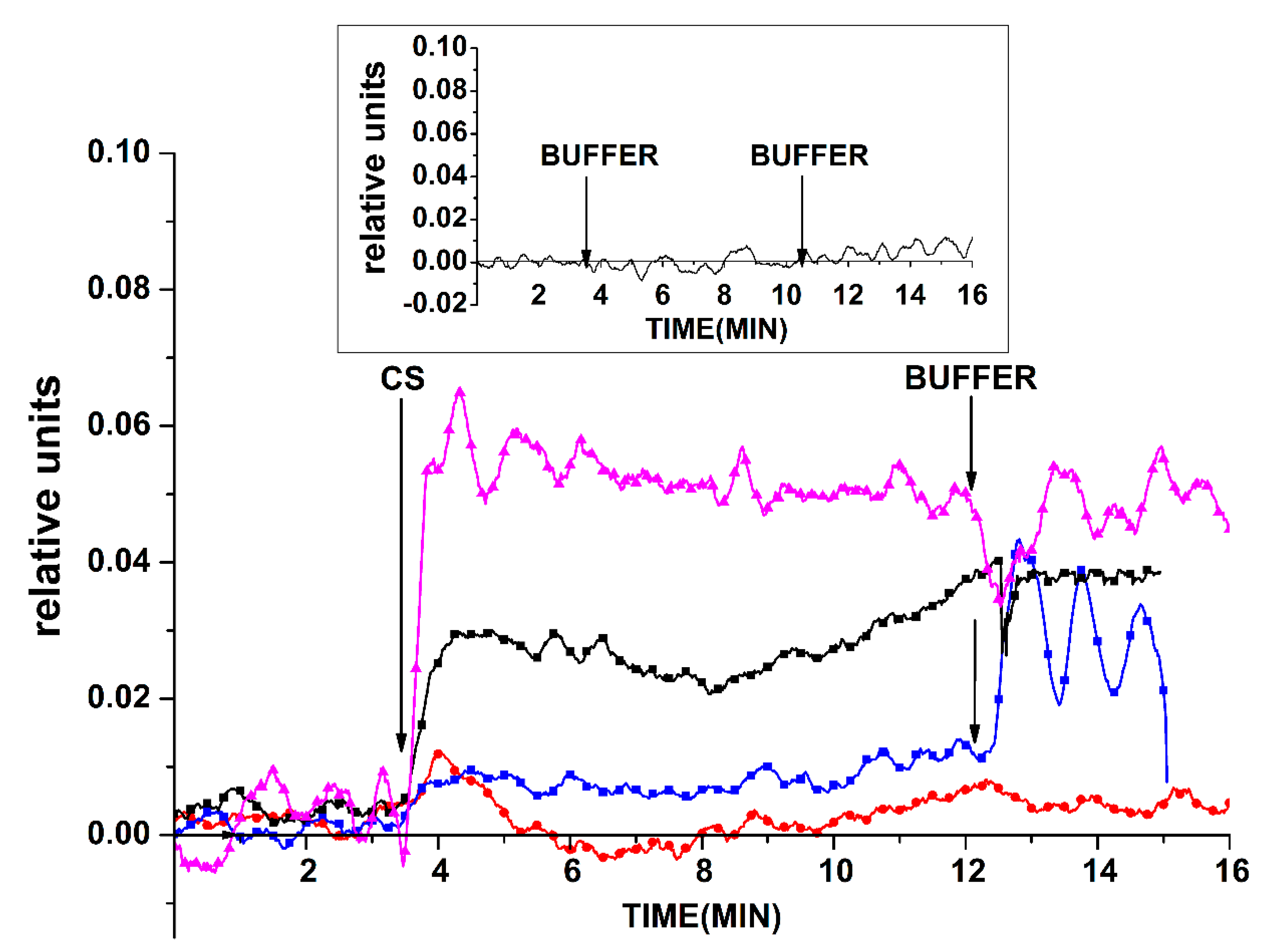 Sensors 19 05248 g007
