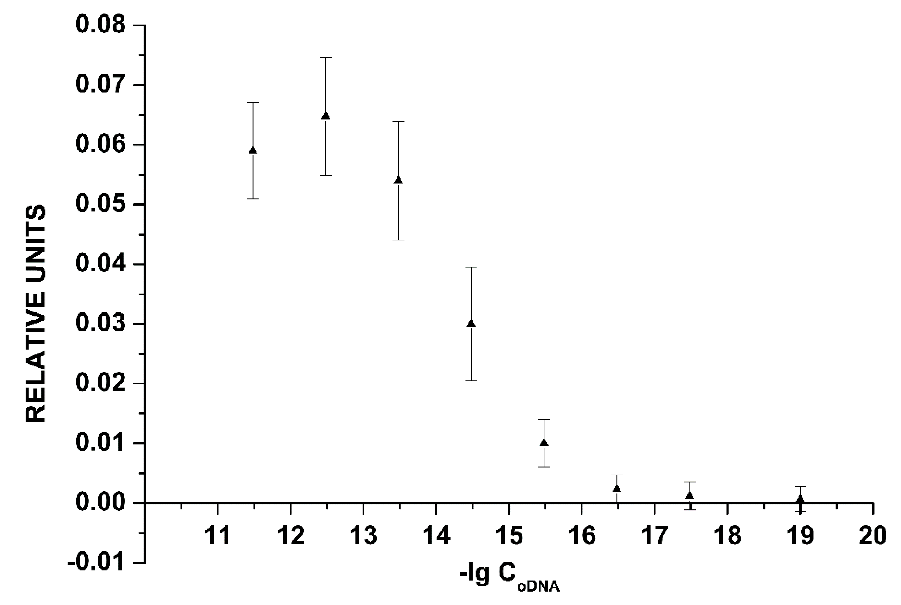 Sensors 19 05248 g008
