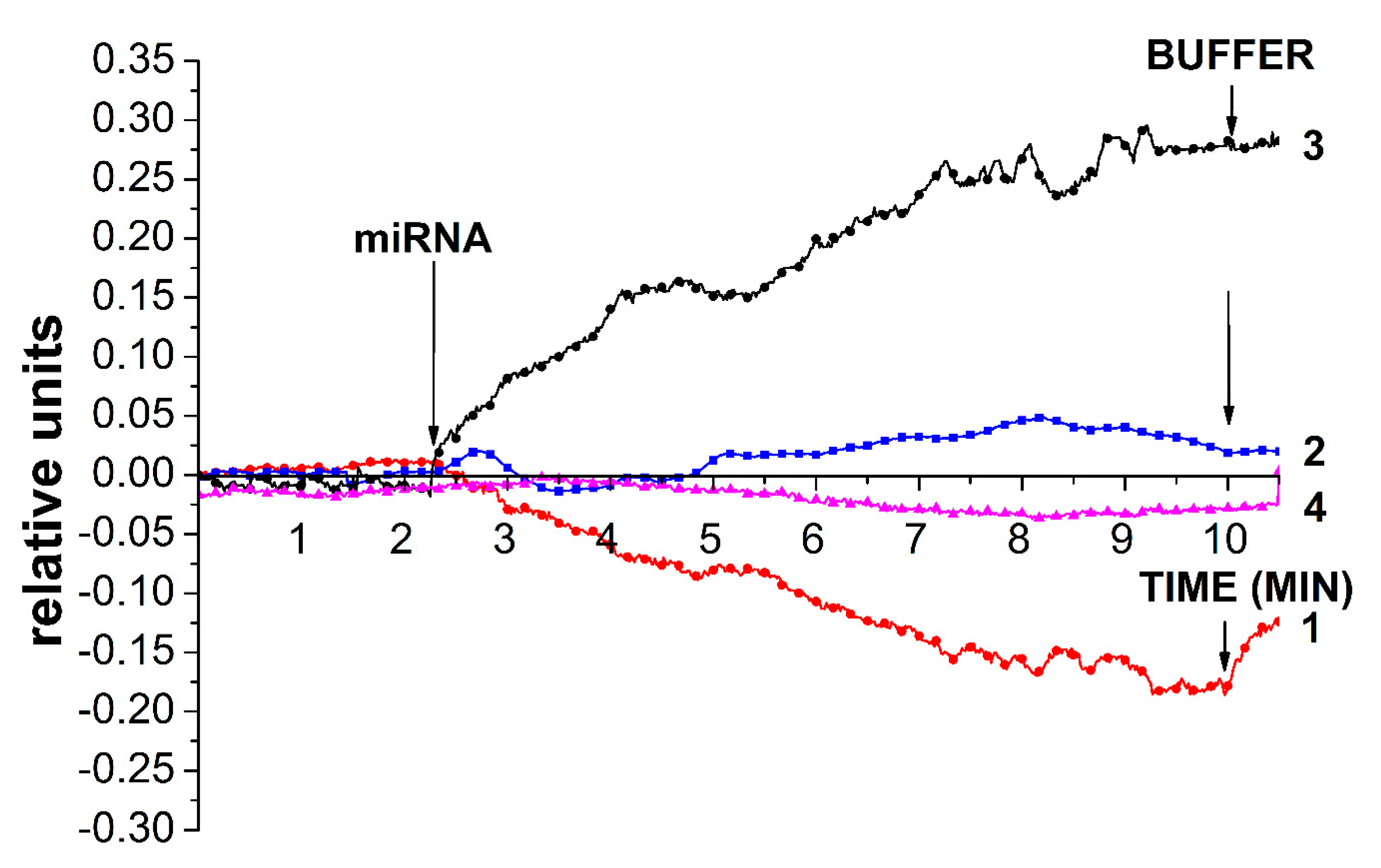 Sensors 19 05248 g010
