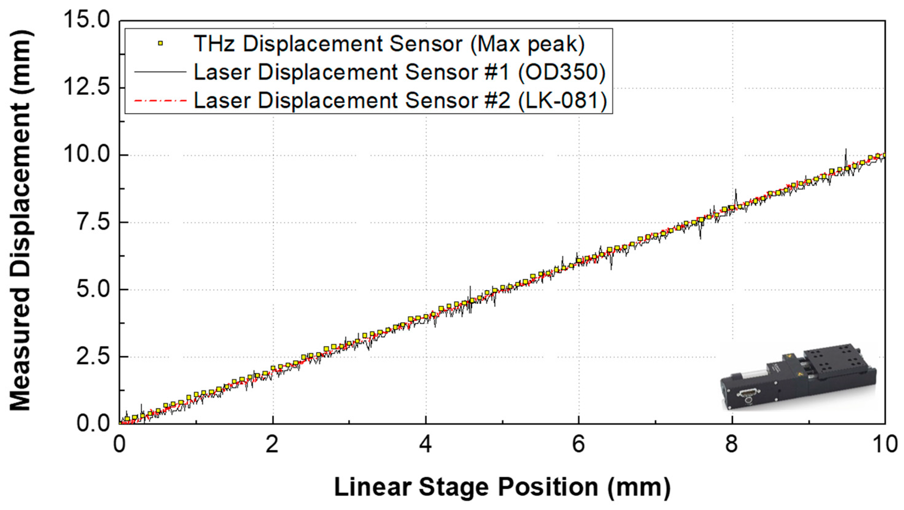 Sensors 19 05249 g003