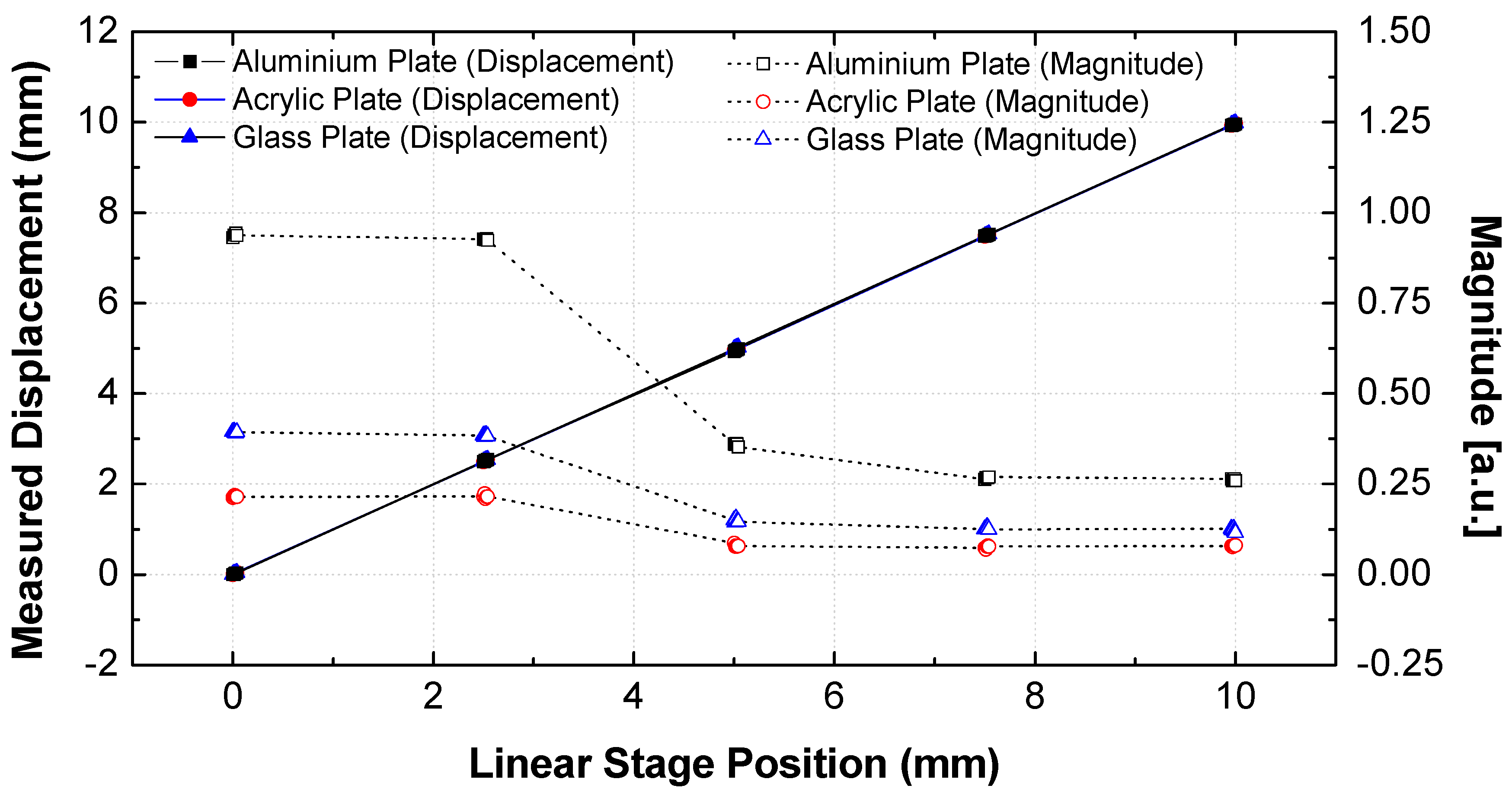 Sensors 19 05249 g005