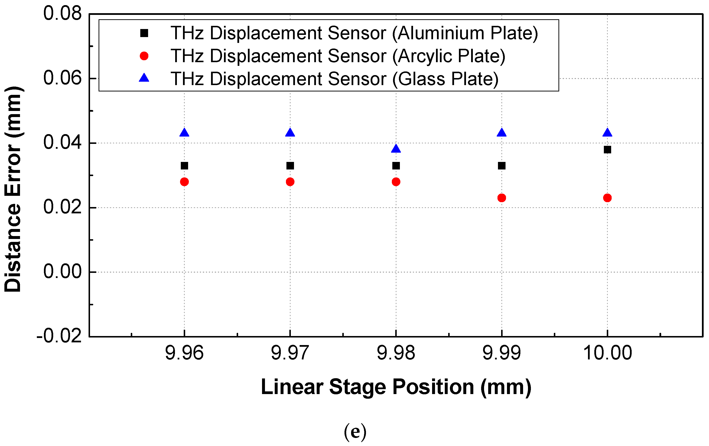Sensors 19 05249 g006c