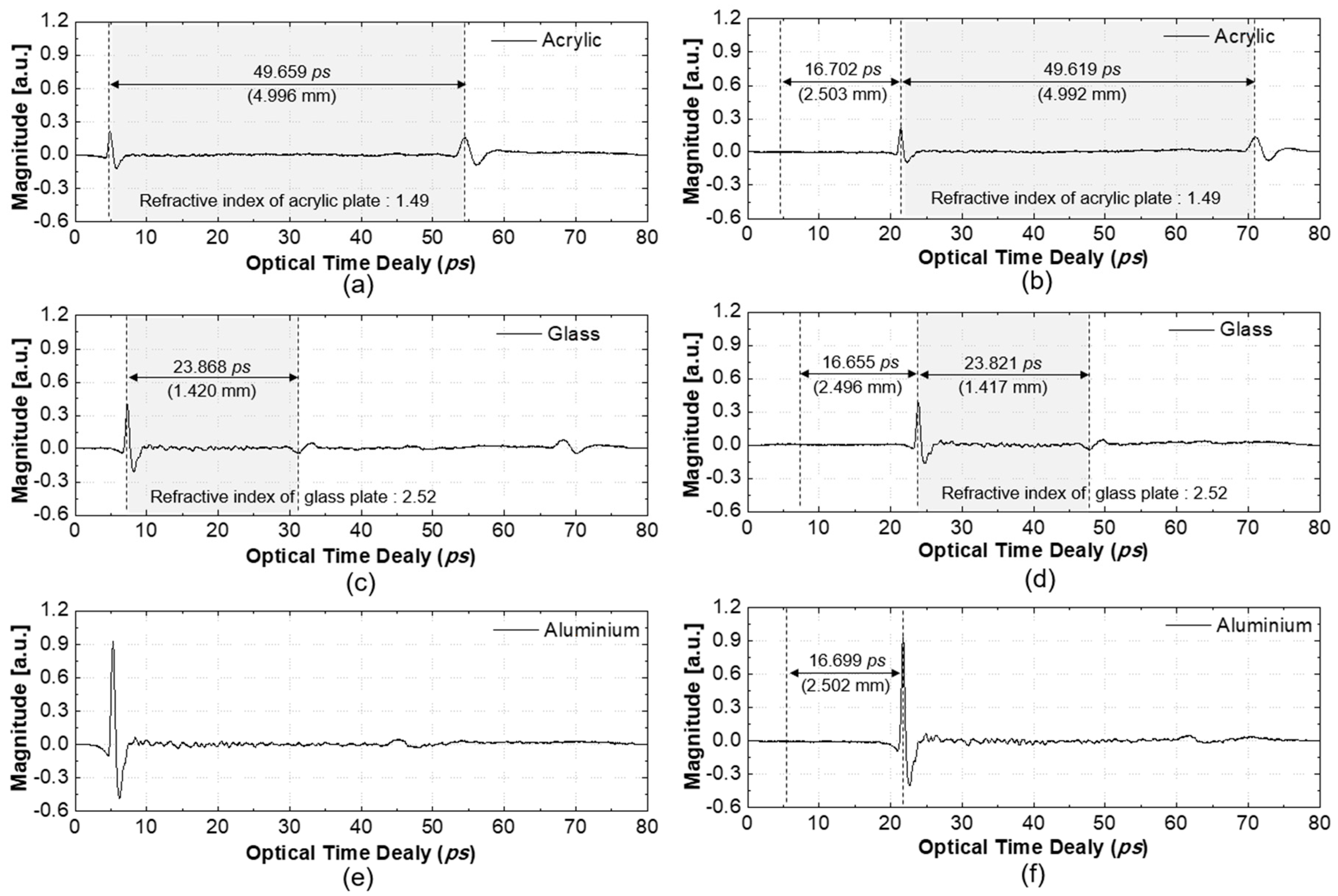 Sensors 19 05249 g007