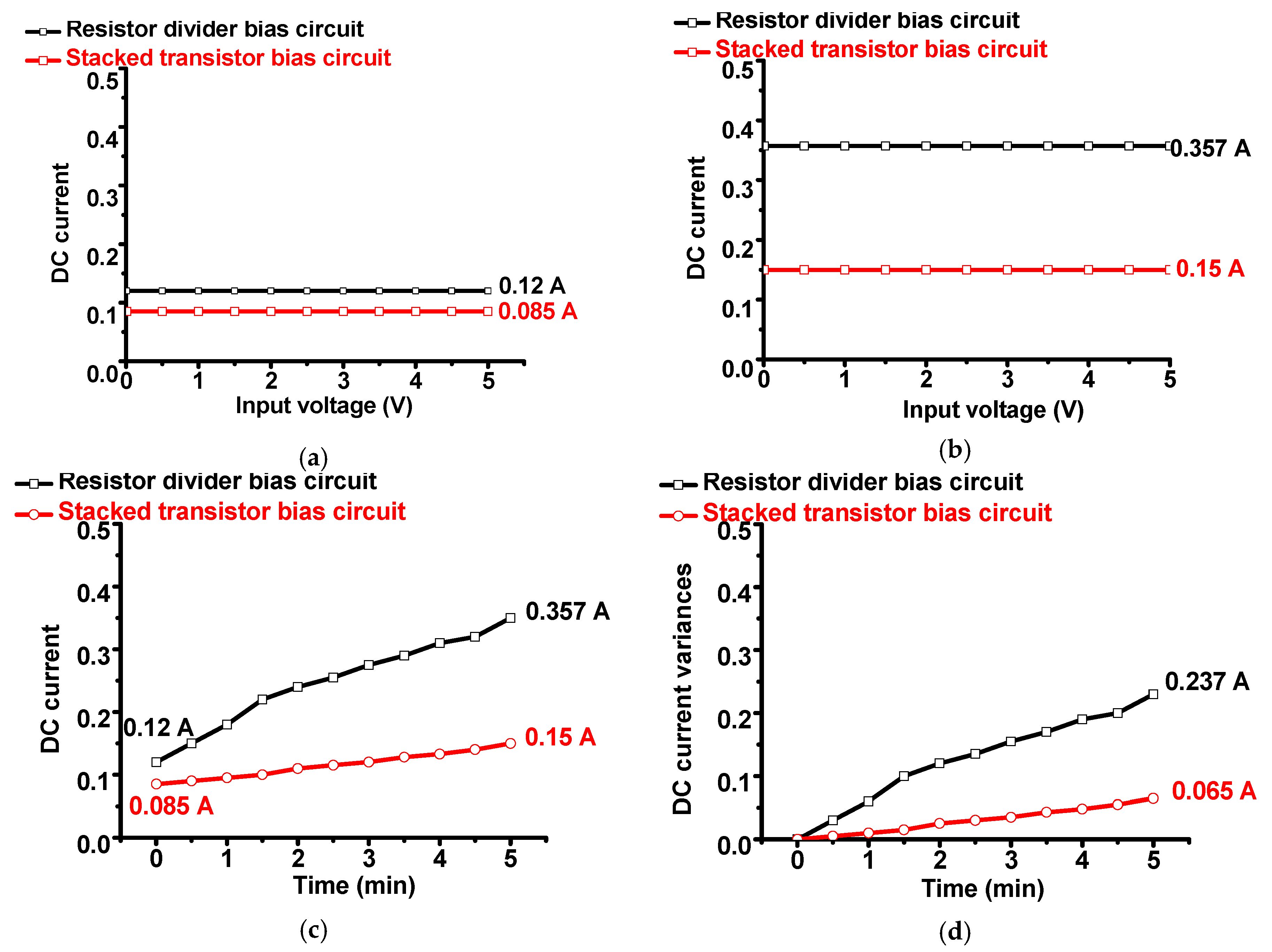 Sensors 19 05252 g007