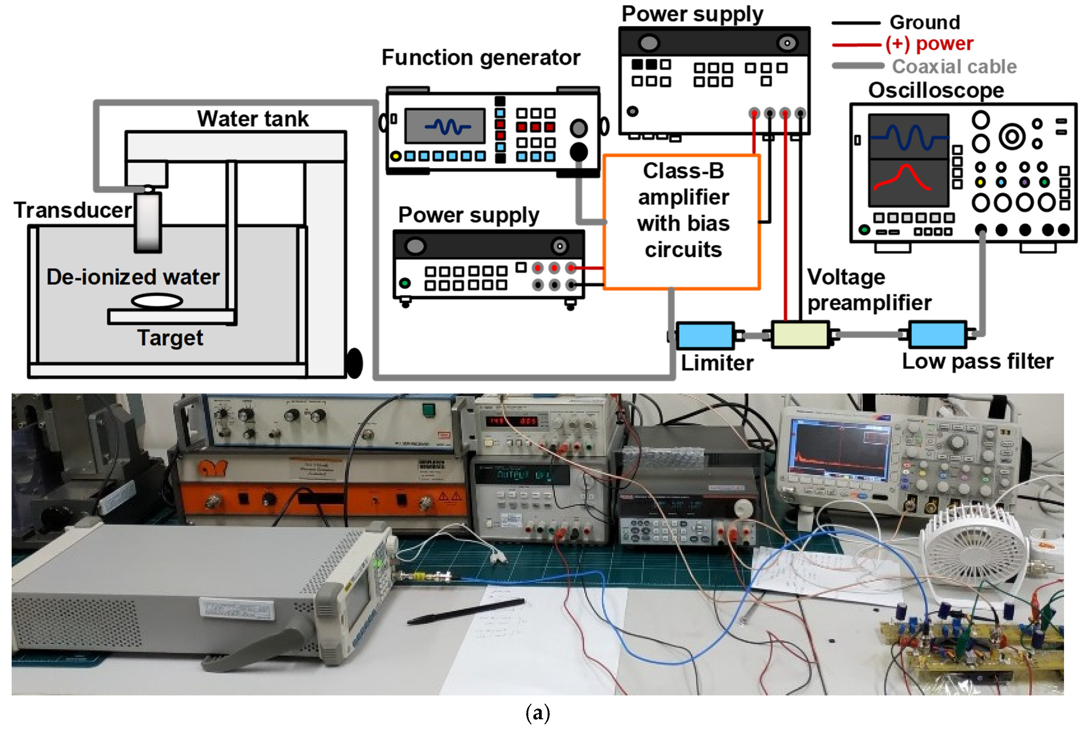 Sensors 19 05252 g008a