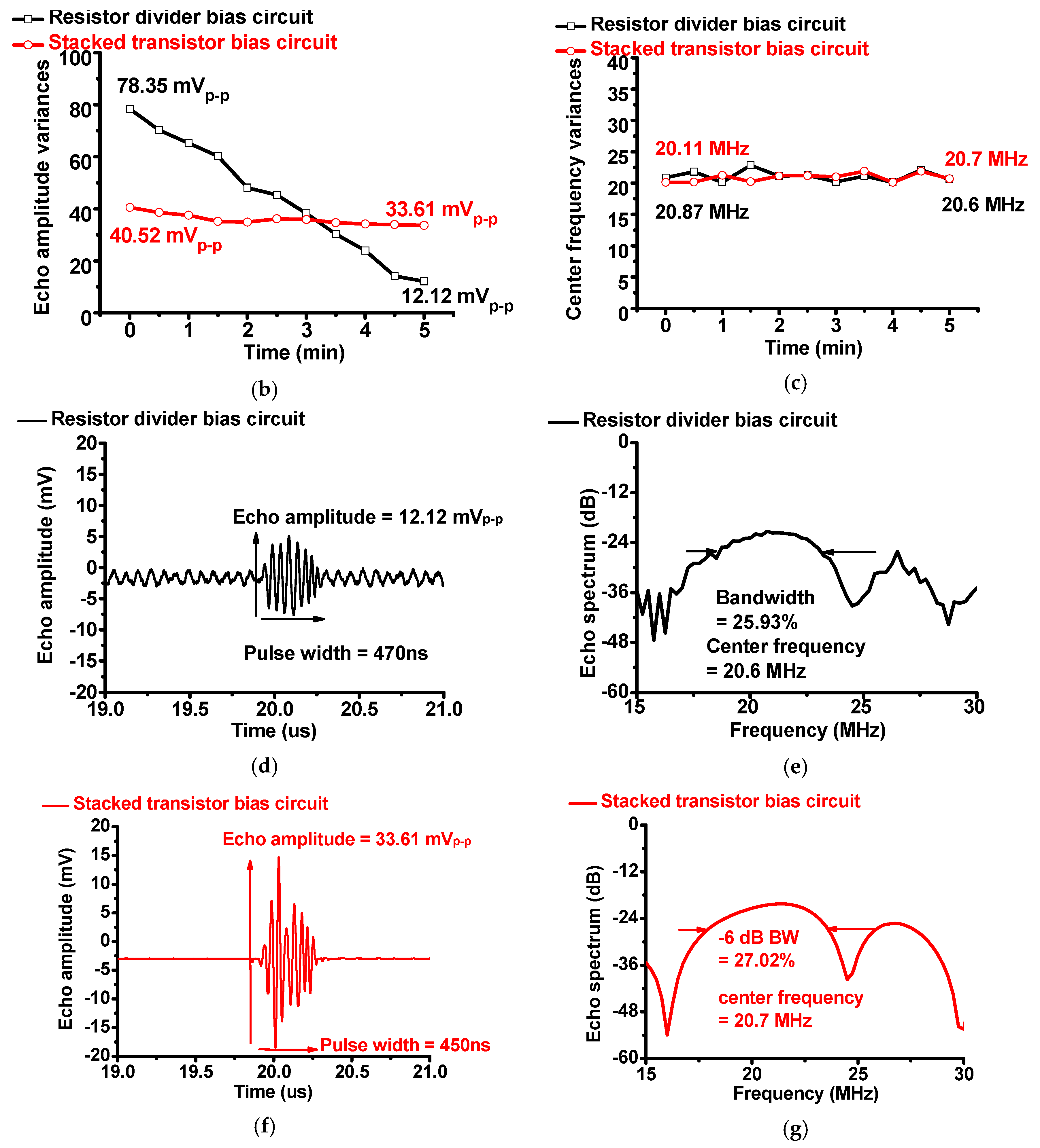 Sensors 19 05252 g008b