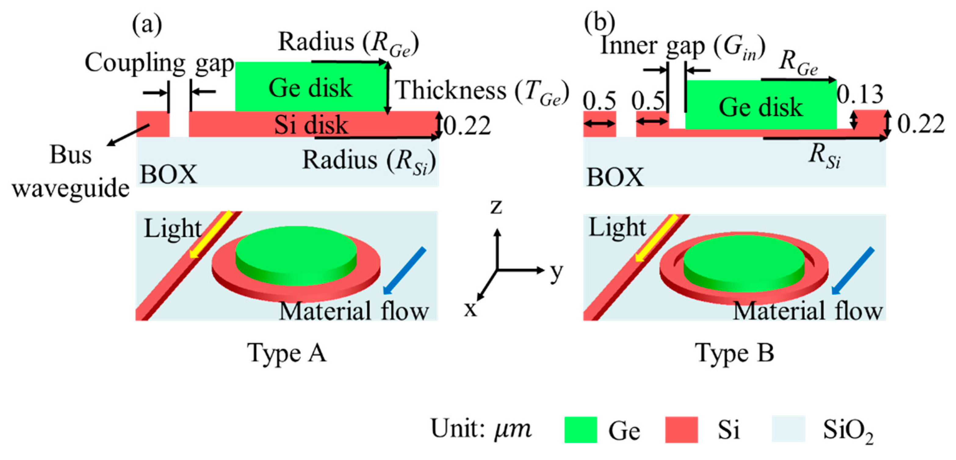 Sensors 19 05253 g002 Sensors 19 05253 g002